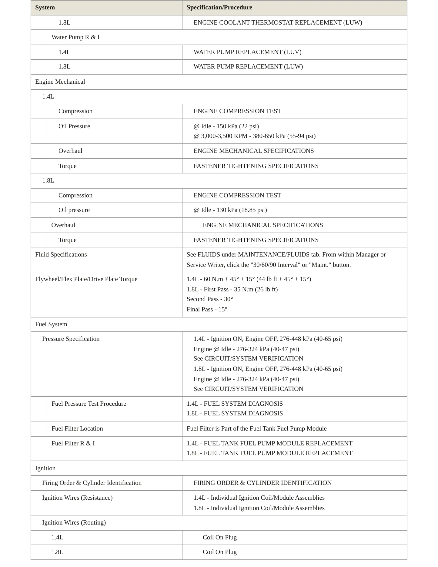 2012 Chevrolet Sonic Service and Repair Manual preview page 3