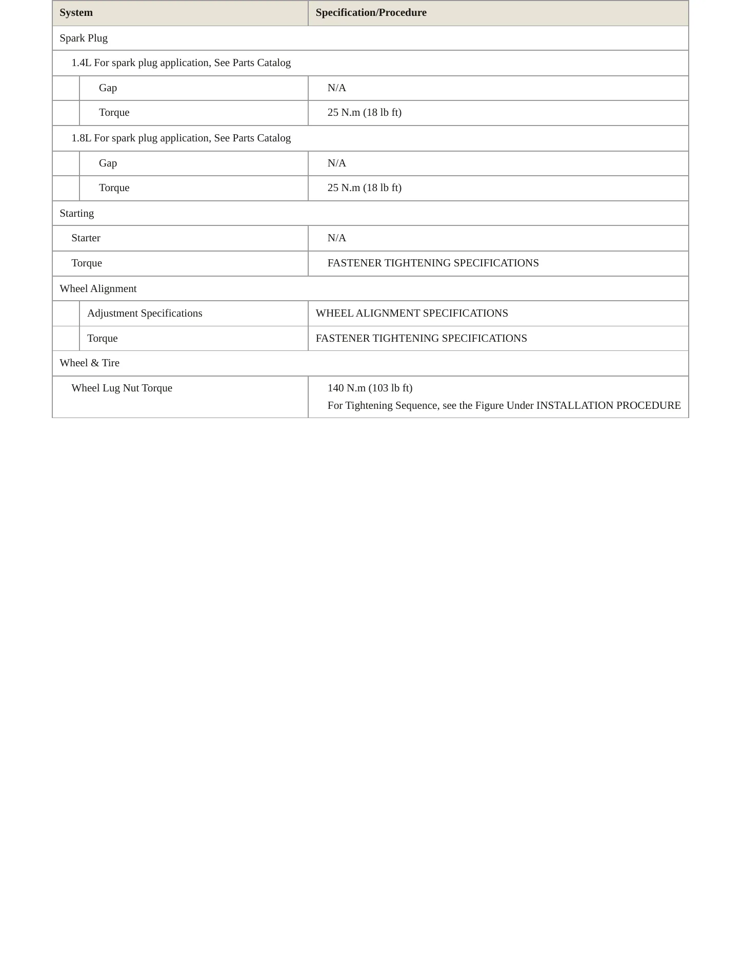 2012 Chevrolet Sonic Service and Repair Manual preview page 4
