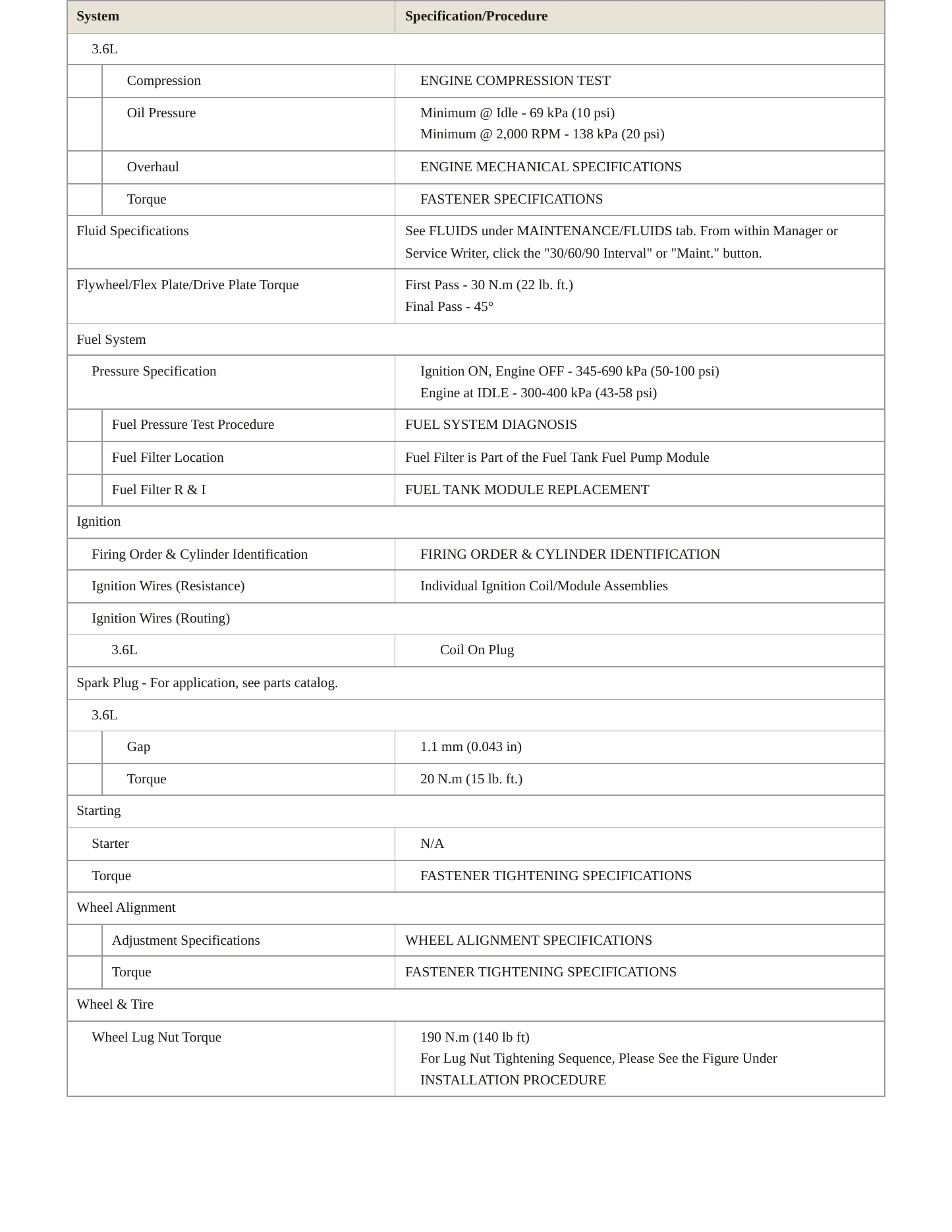2012 Chevrolet Traverse service manual page 3