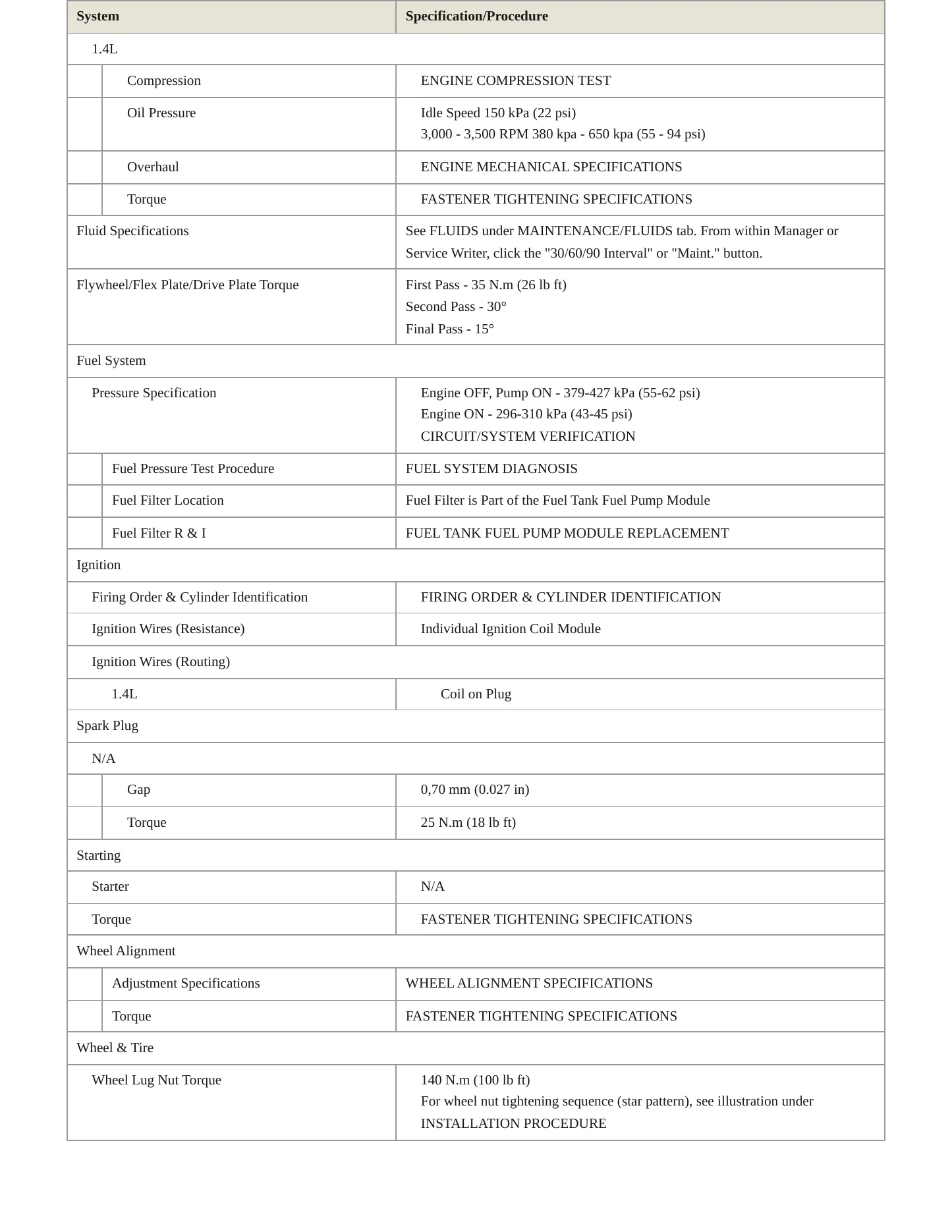 2012 Chevrolet Volt service manual page 3