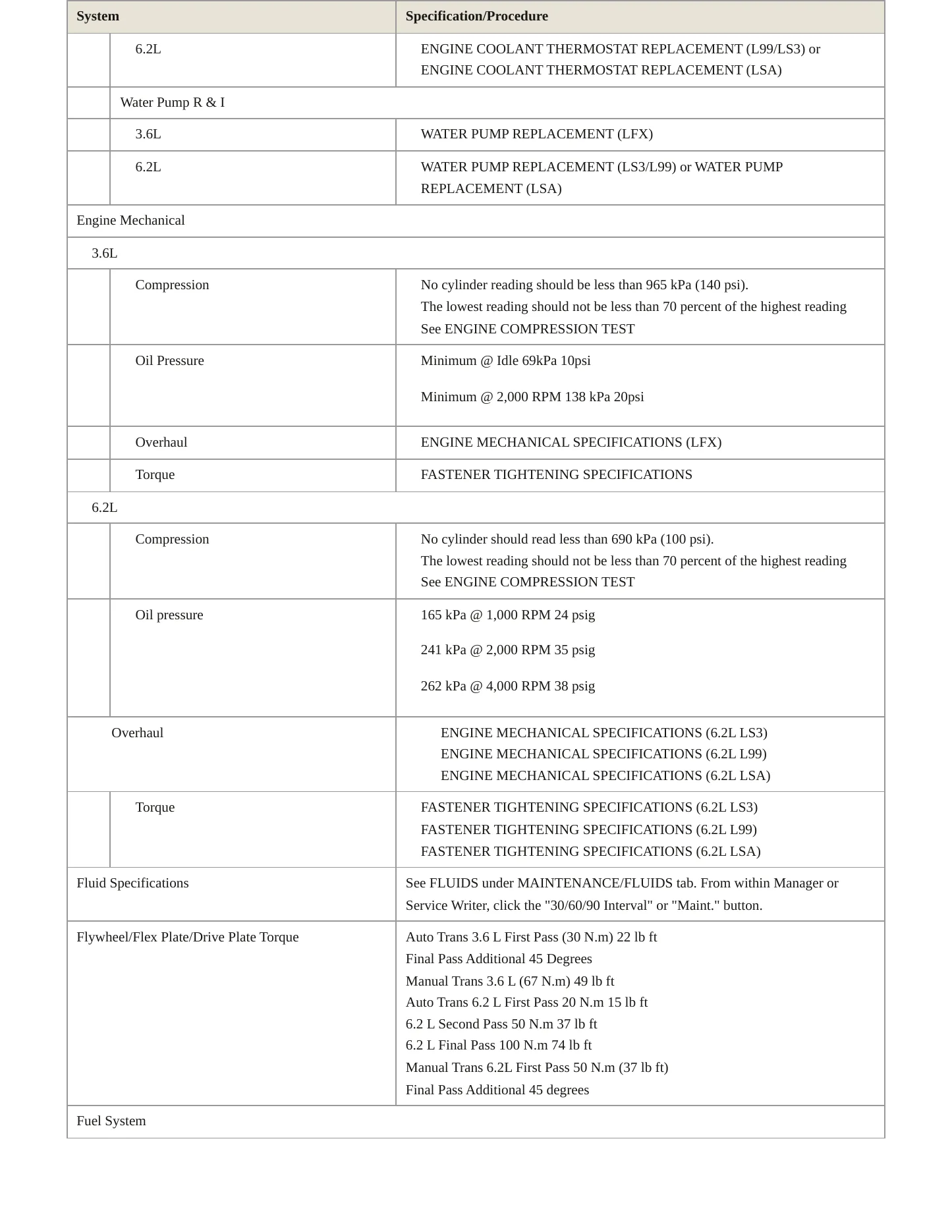 2013 Chevrolet Camaro Service and Repair Manual preview page 3