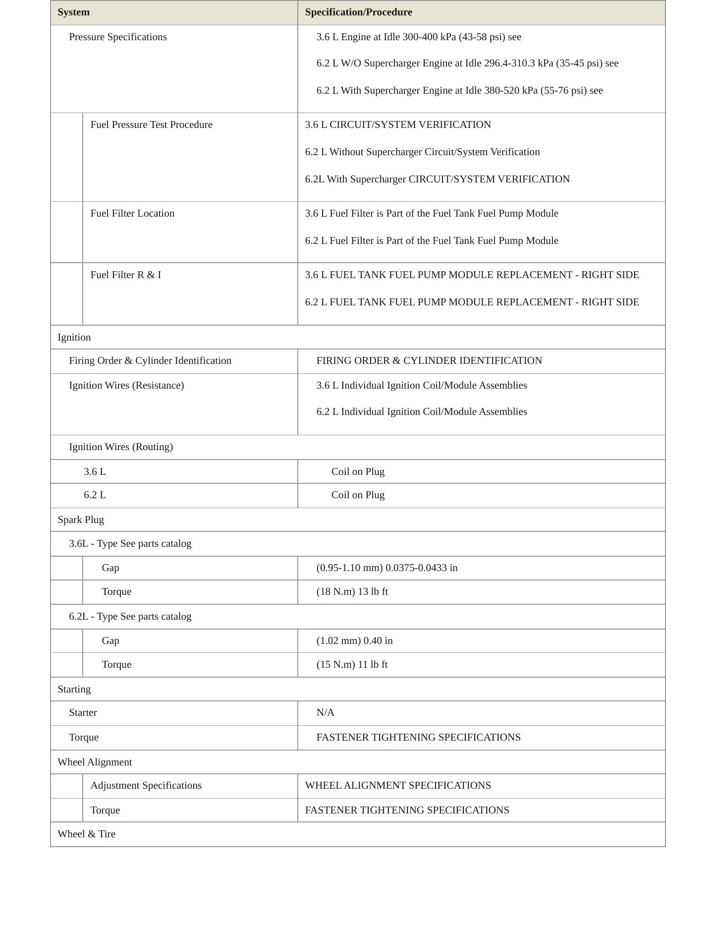 2013 Chevrolet Camaro Service and Repair Manual preview page 4