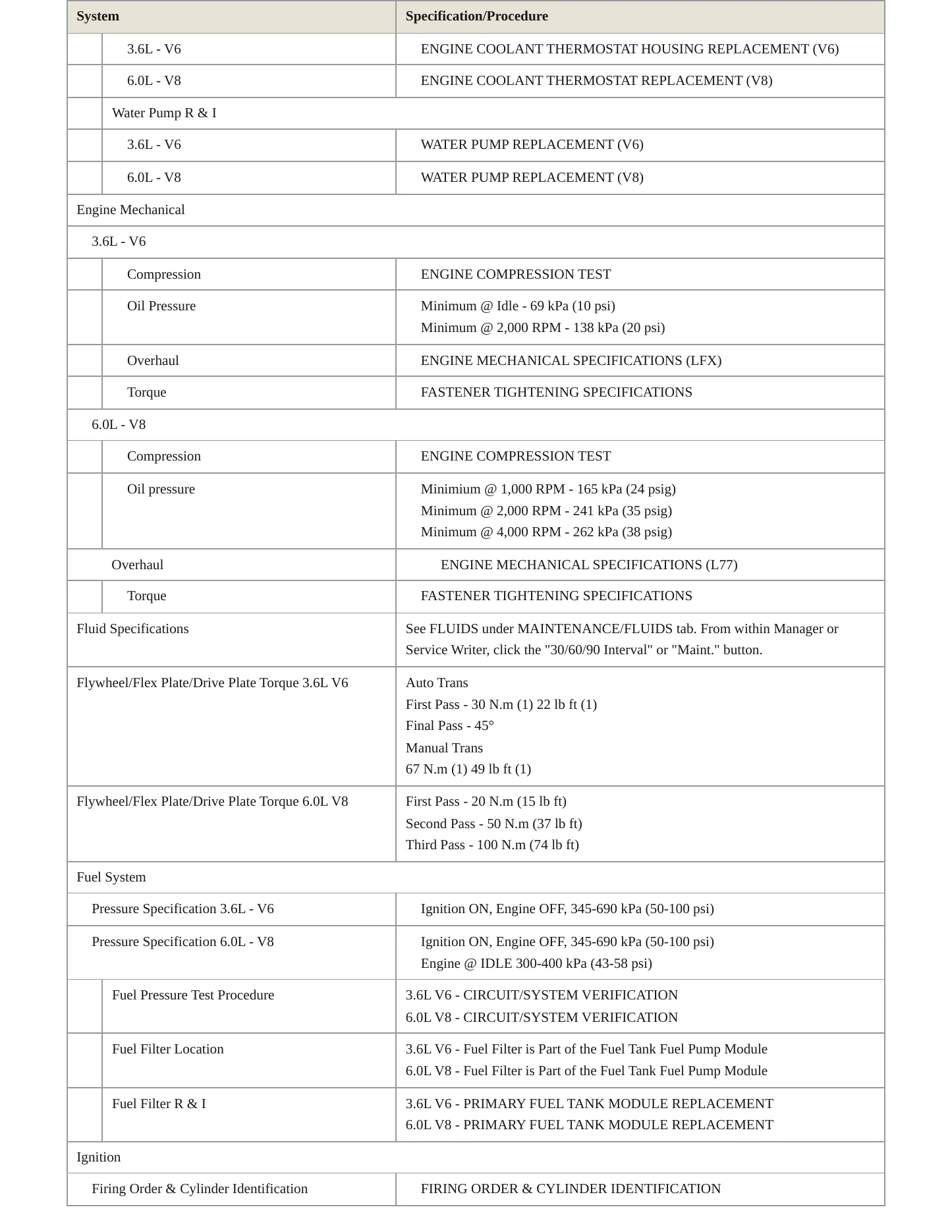 2013 Chevrolet Caprice Service and Repair Manual preview page 3