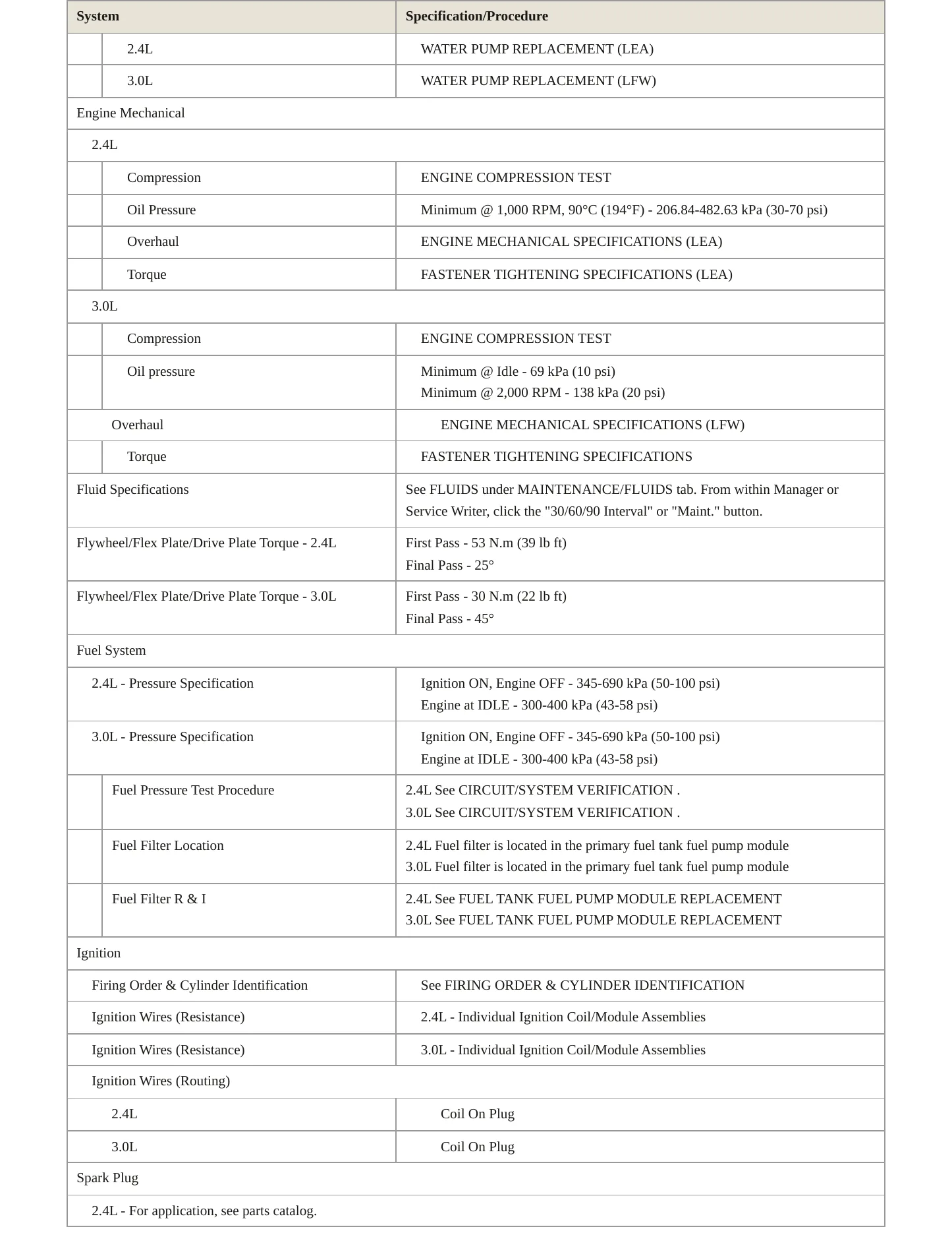 2013 Chevrolet Captiva Sport Service and Repair Manual preview page 3
