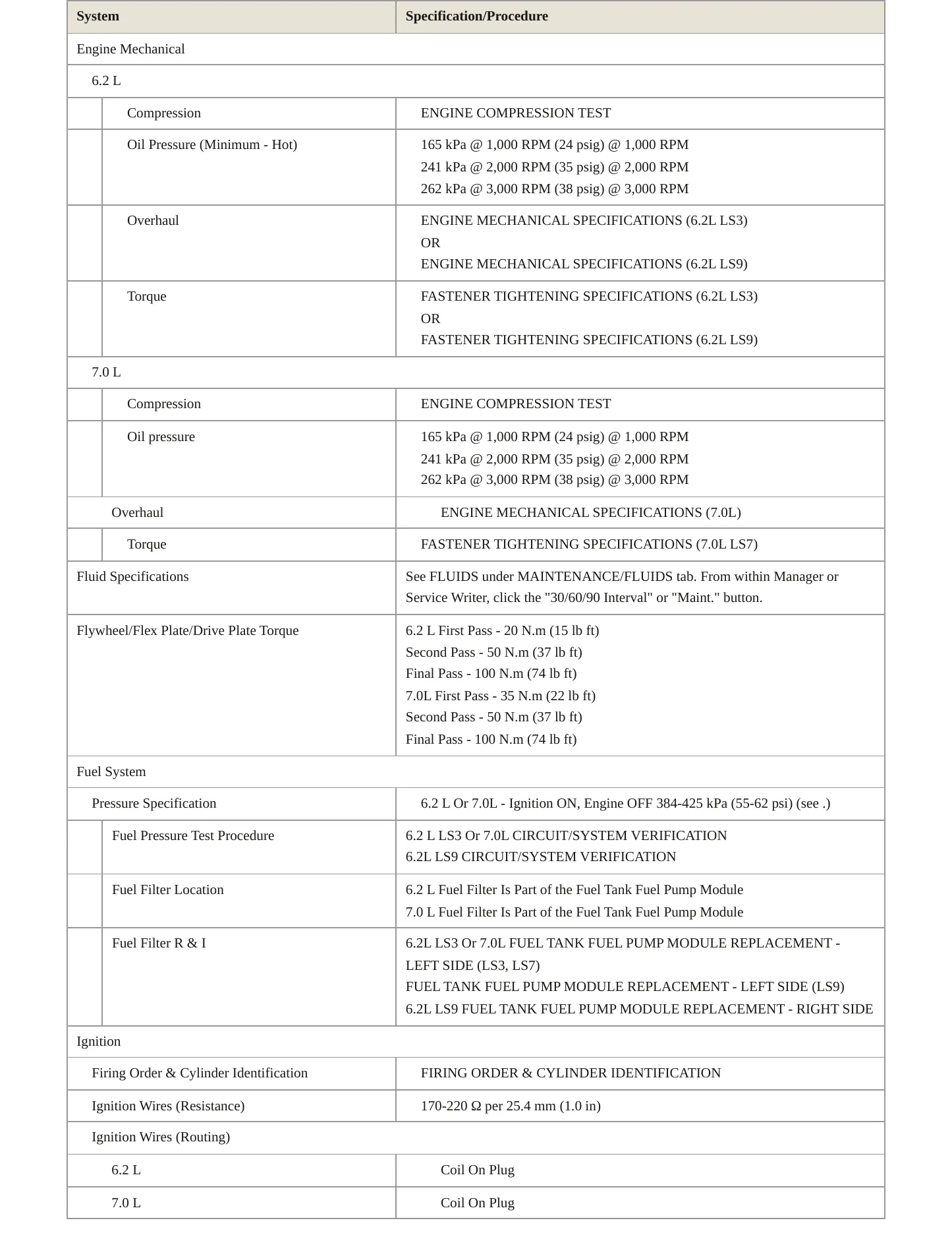 2013 Chevrolet Corvette Service and Repair Manual preview page 3