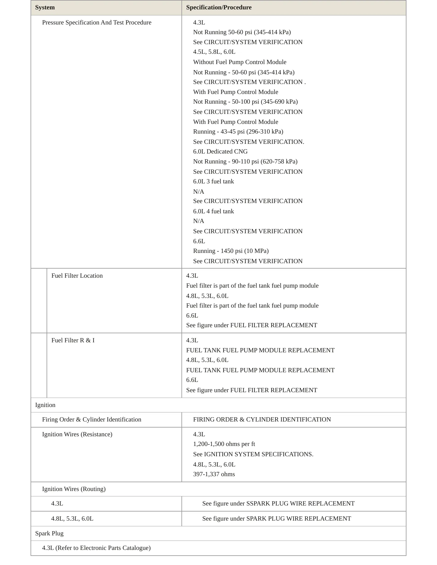 2013 Chevrolet Express 2500 Service and Repair Manual preview page 4