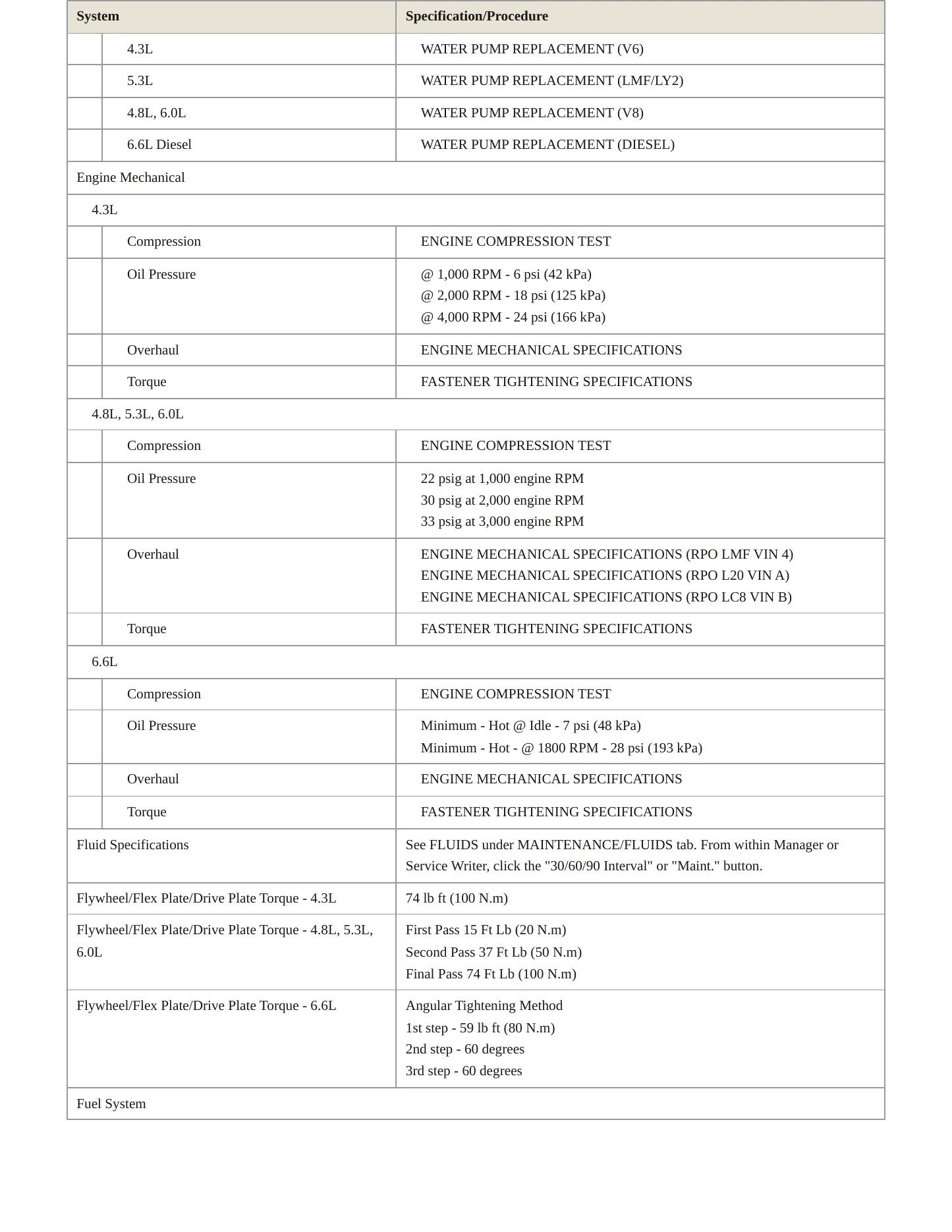 2013 Chevrolet Express Cargo Service and Repair Manual preview page 3