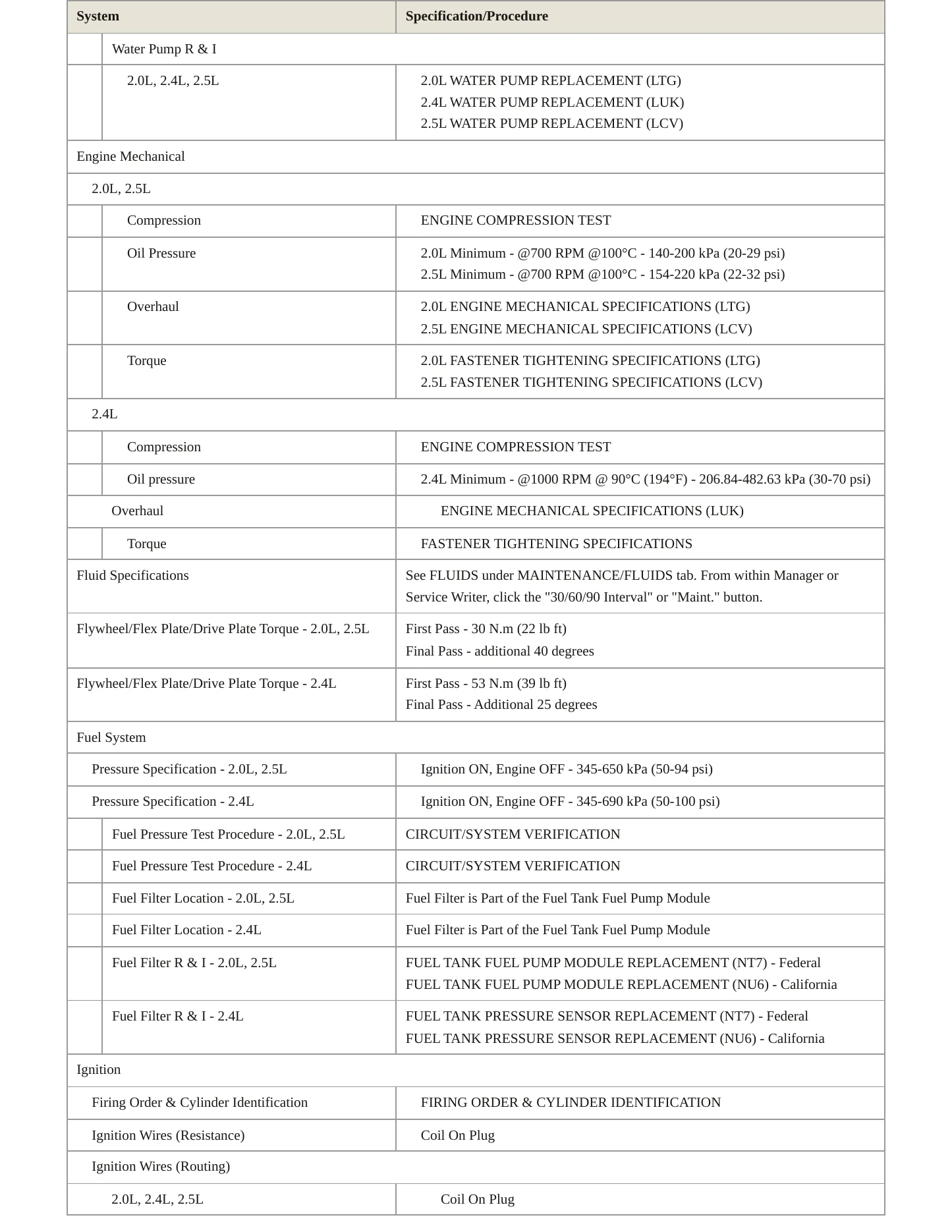 2013 Chevrolet Malibu Service and Repair Manual preview page 3