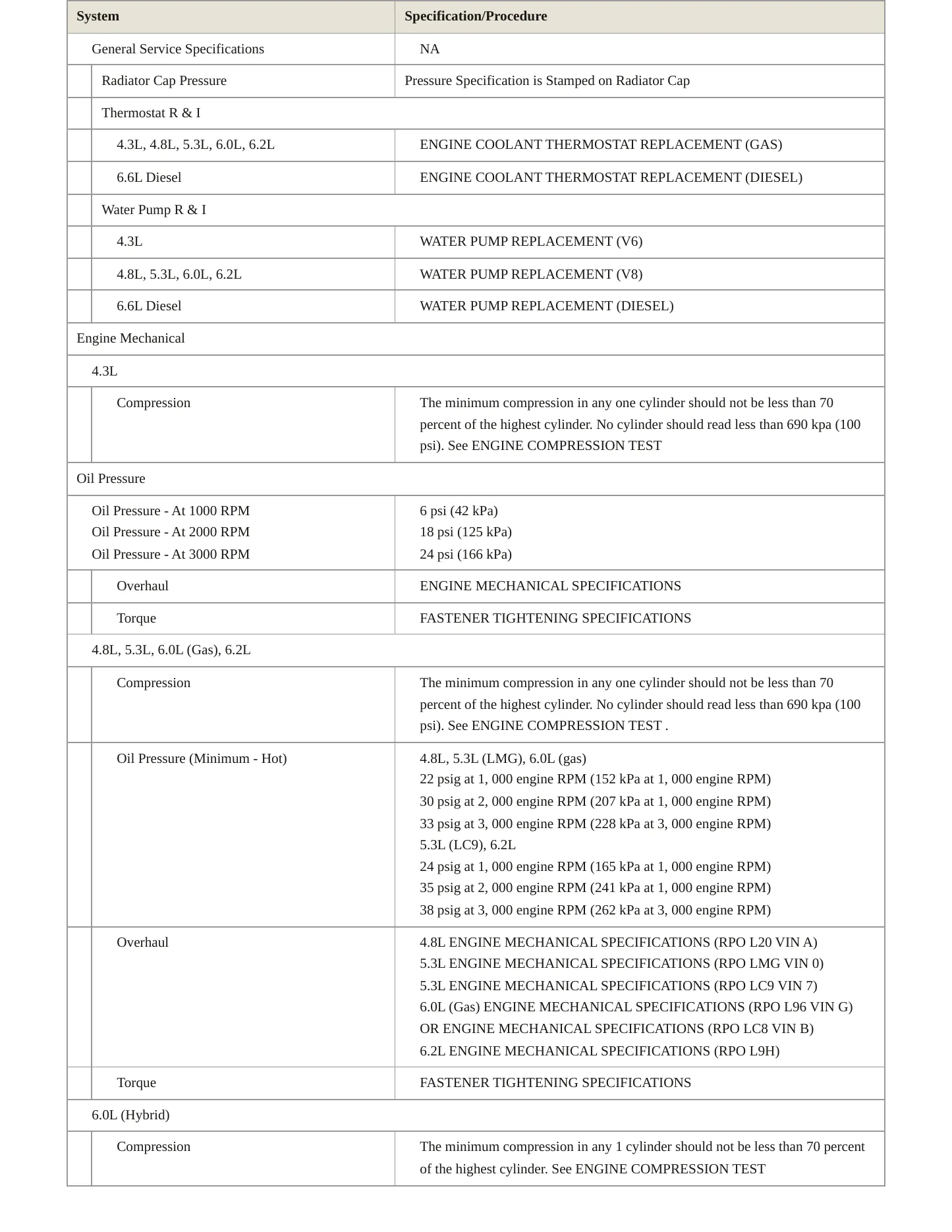2013 Chevrolet Silverado 2500 HD service manual page 3