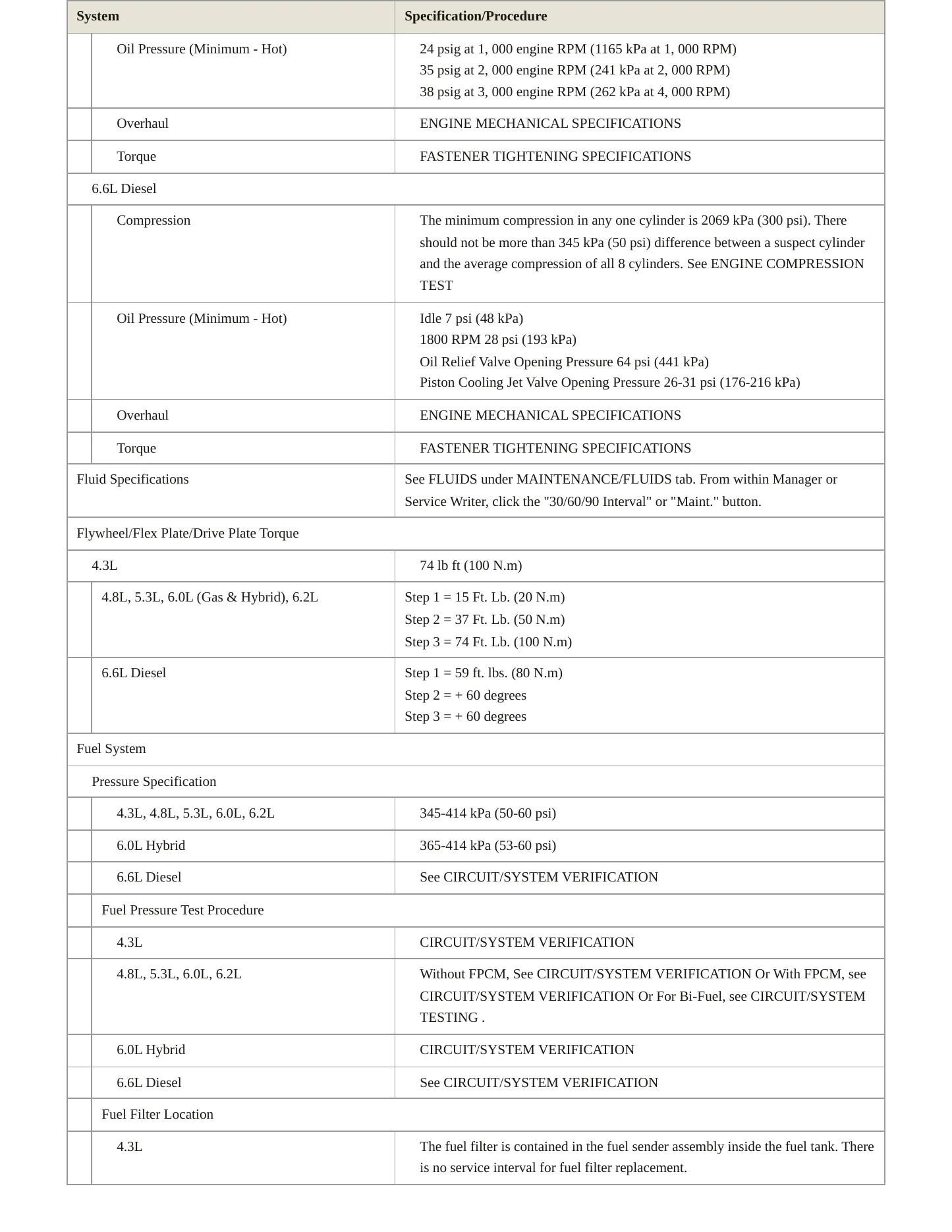 2013 Chevrolet Silverado 2500 HD service manual page 4