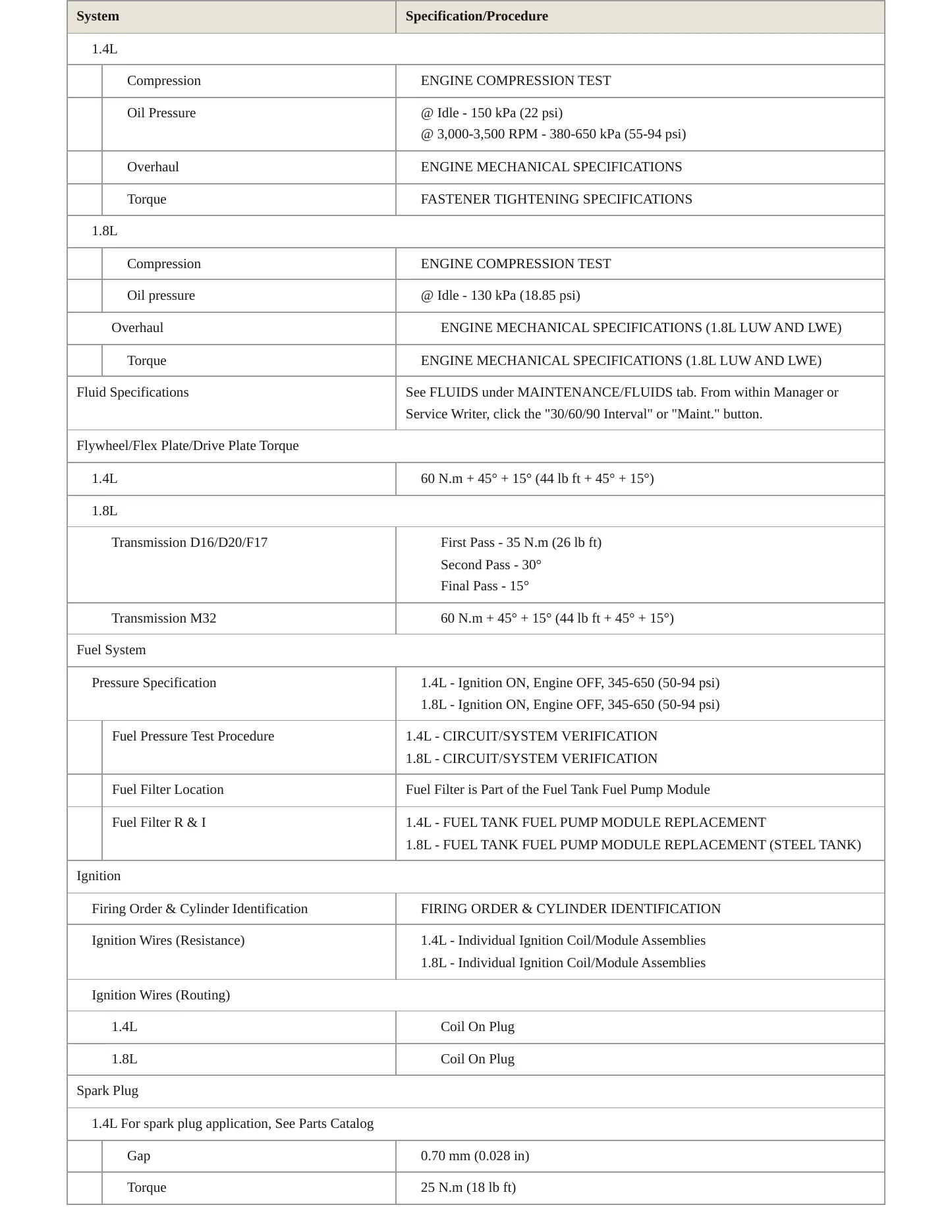 2013 Chevrolet Sonic Service and Repair Manual preview page 3
