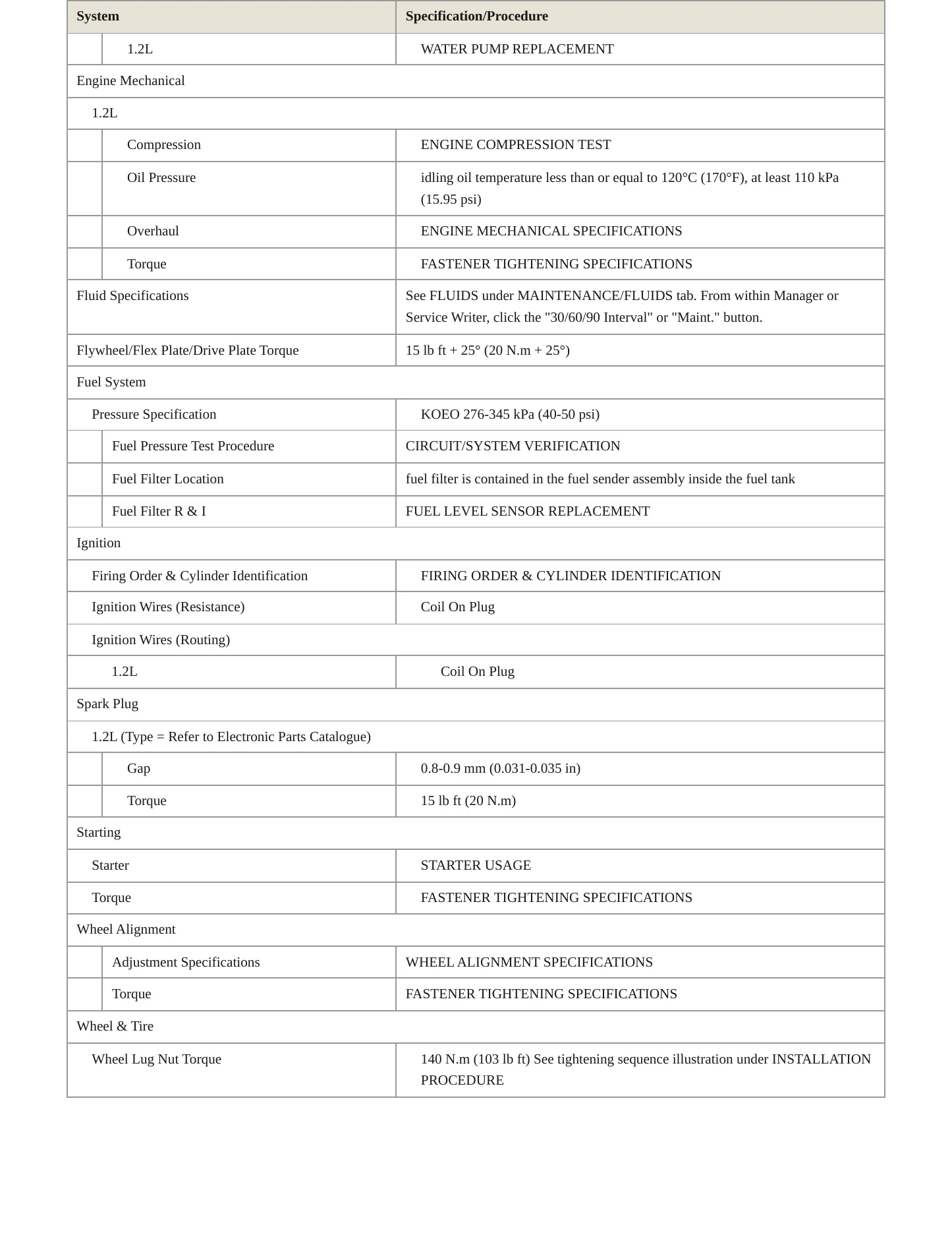 2013 Chevrolet Spark Service and Repair Manual preview page 3