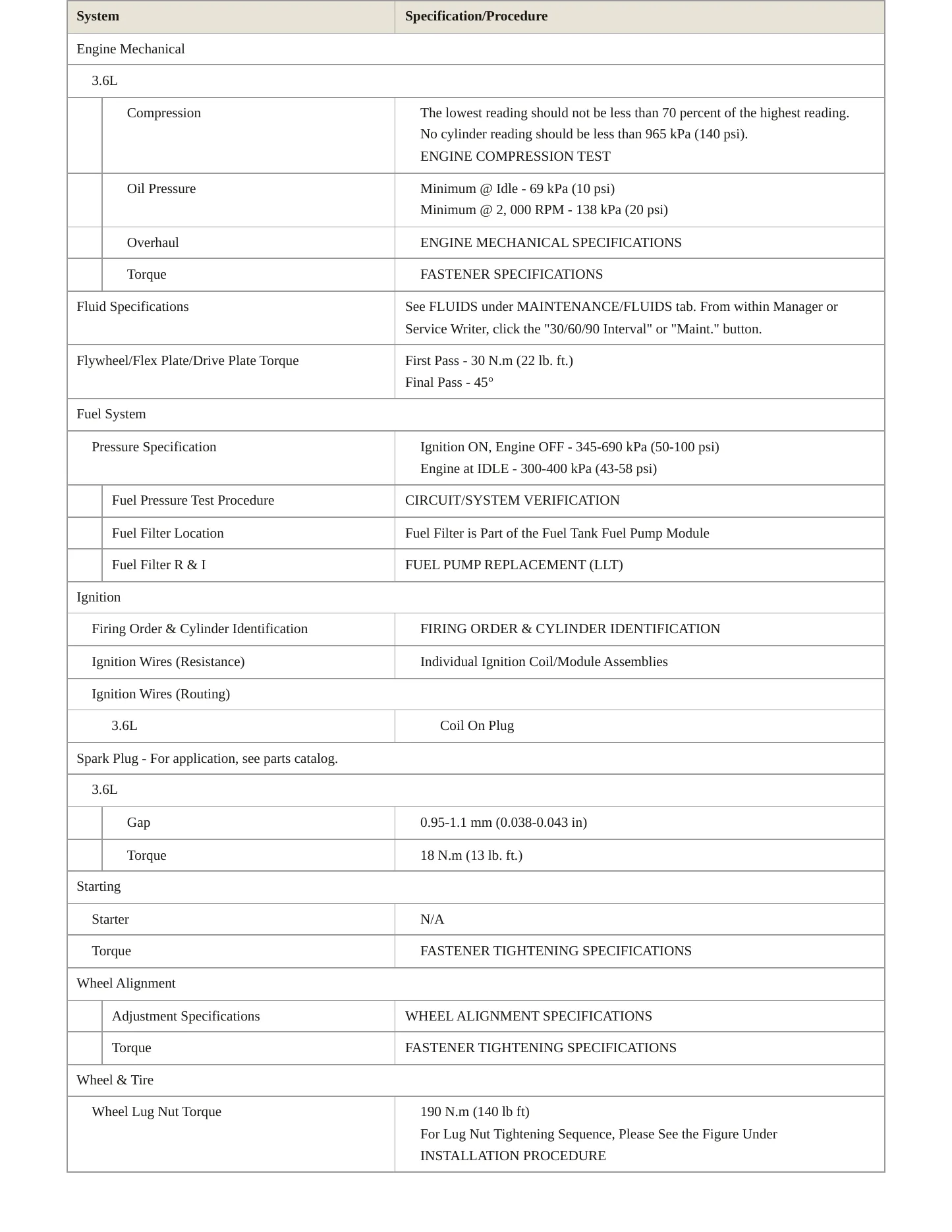 2013 Chevrolet Traverse service manual page 3