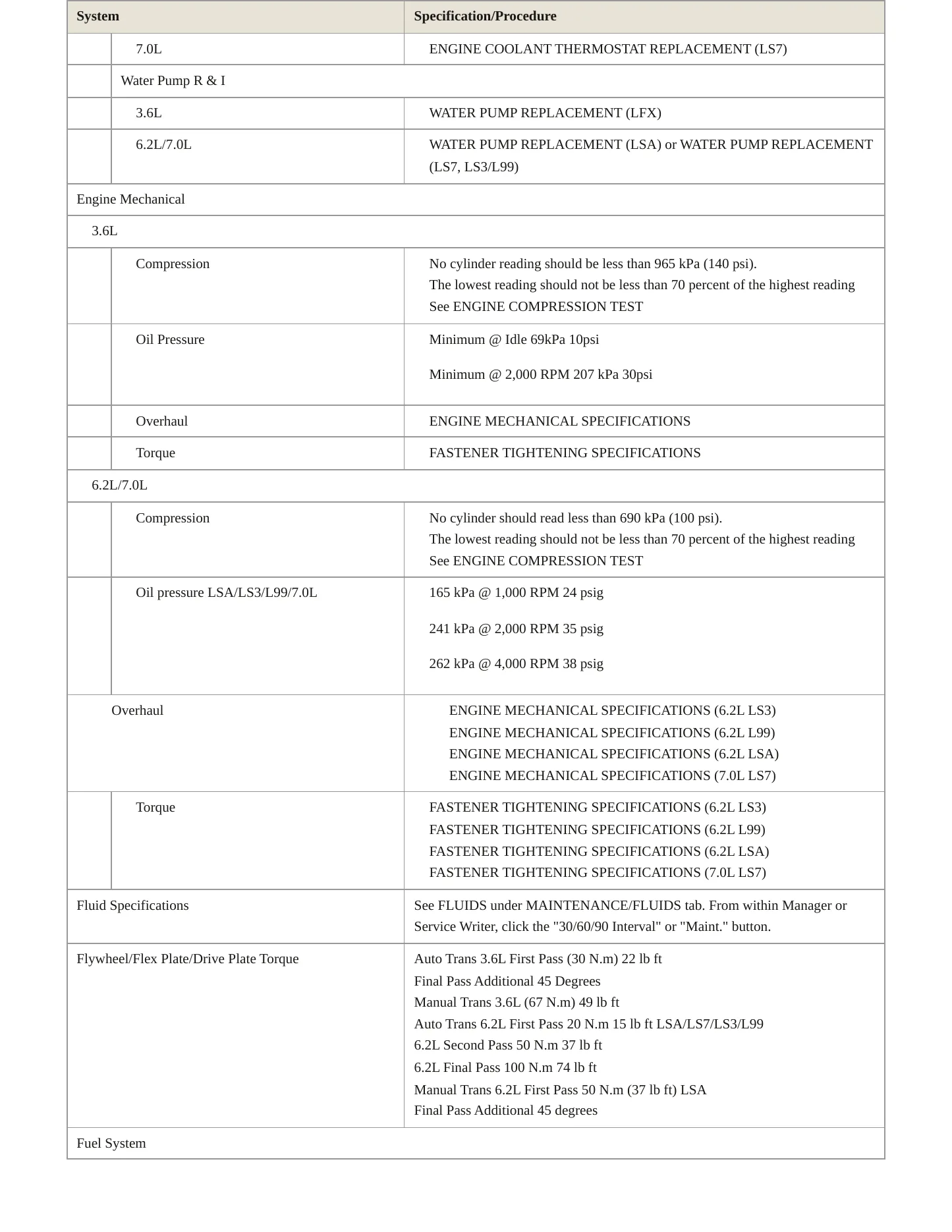 2014 Chevrolet Camaro Service and Repair Manual preview page 3