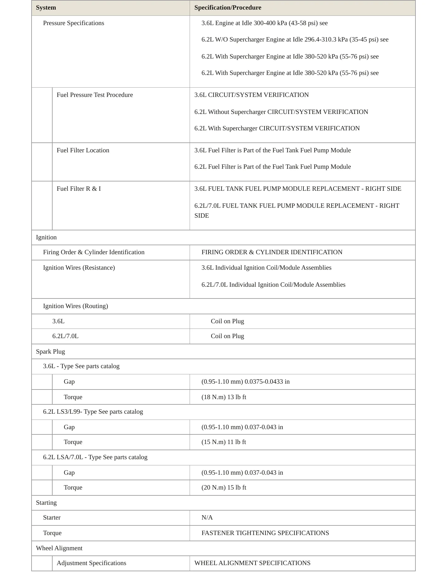 2014 Chevrolet Camaro Service and Repair Manual preview page 4