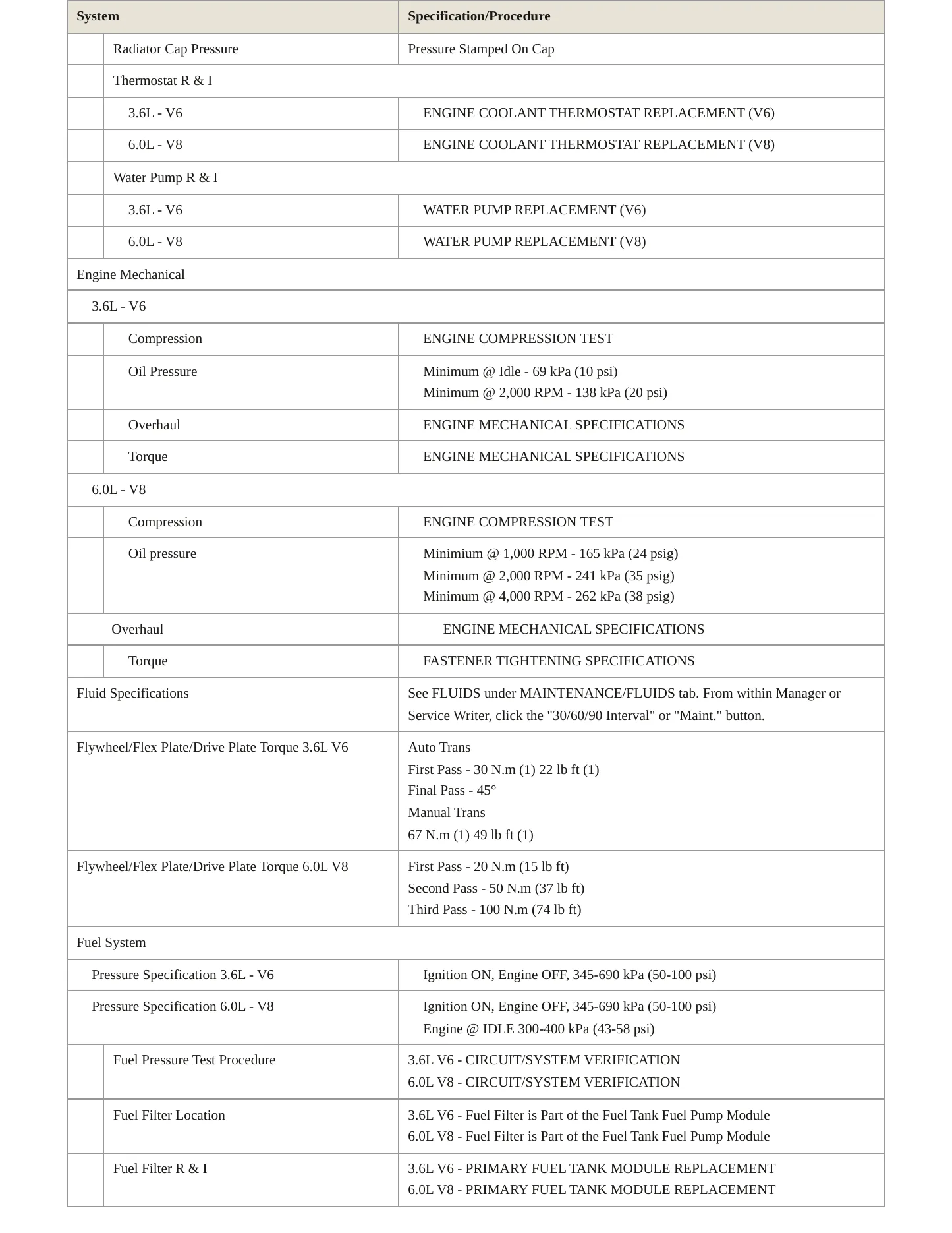 2014 Chevrolet Caprice Service and Repair Manual preview page 3