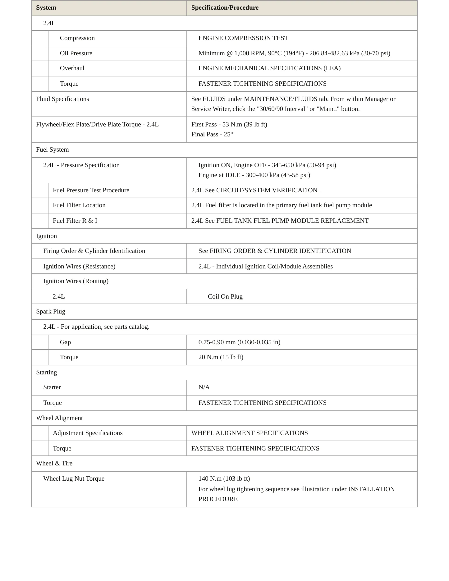 2014 Chevrolet Captiva Sport Service and Repair Manual preview page 3