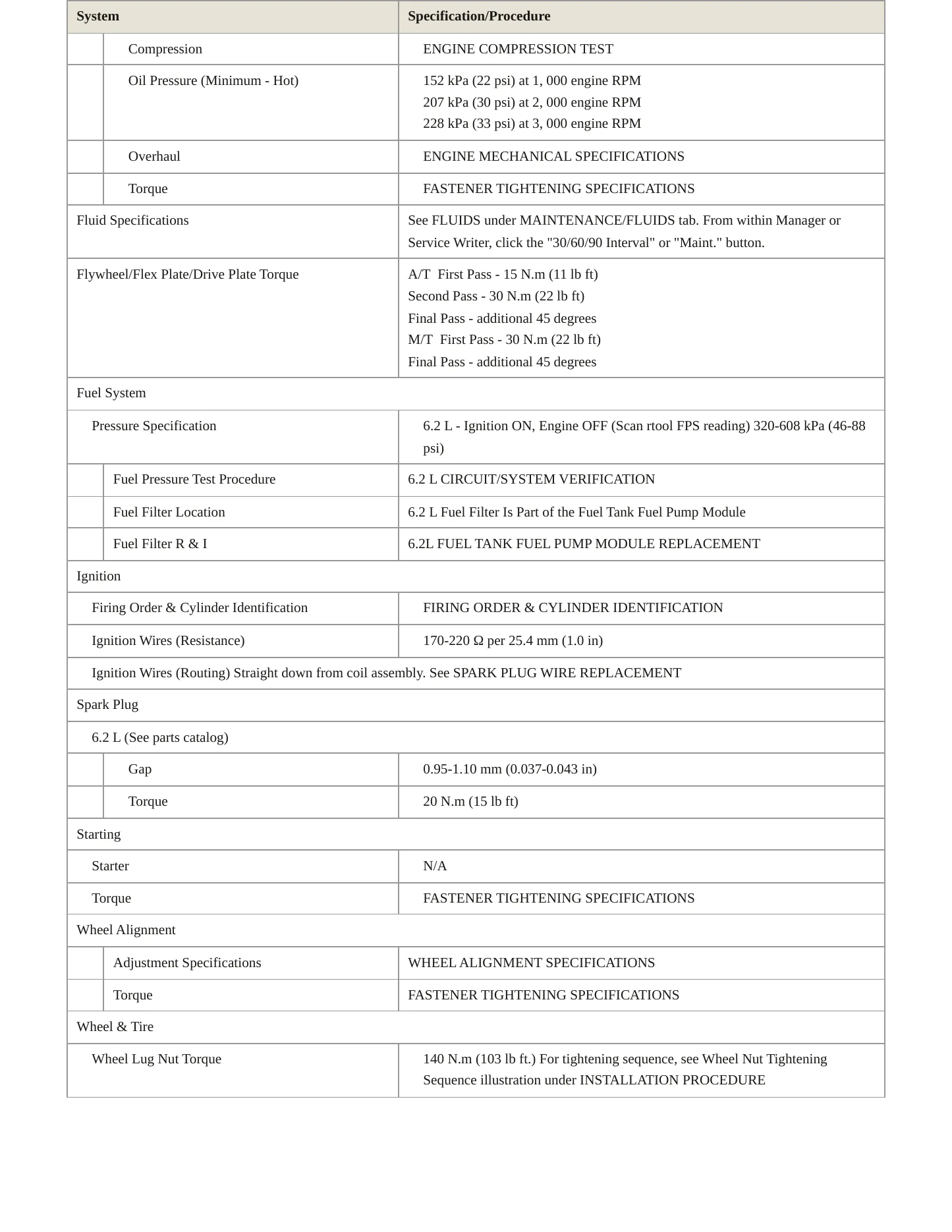 2014 Chevrolet Corvette service manual page 3