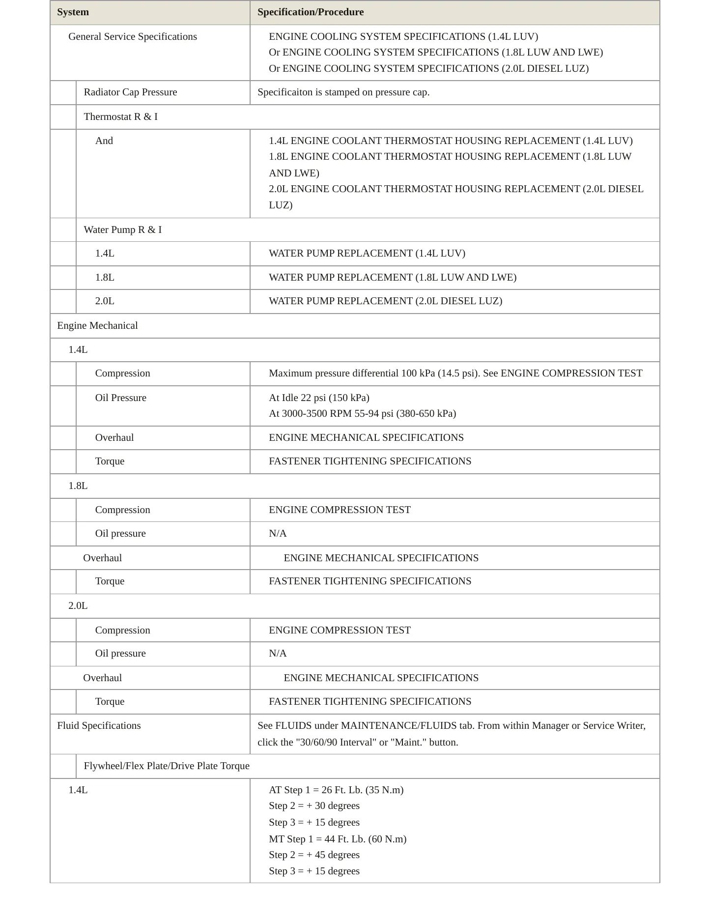 2014 Chevrolet Cruze Service and Repair Manual preview page 3