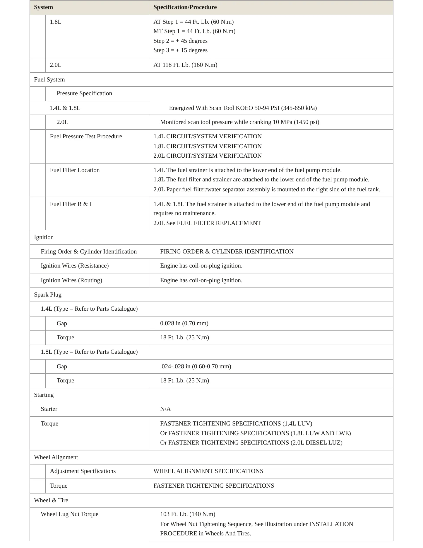 2014 Chevrolet Cruze Service and Repair Manual preview page 4