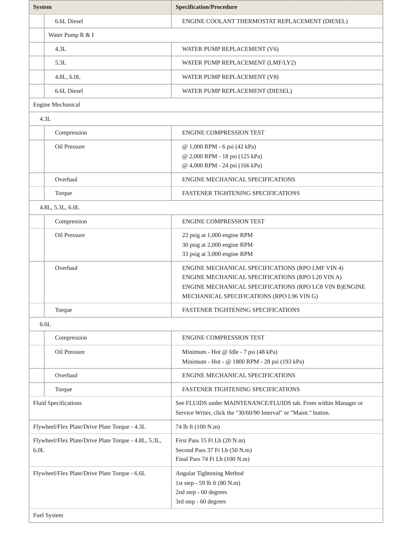 2014 Chevrolet Express 2500 Service and Repair Manual preview page 3
