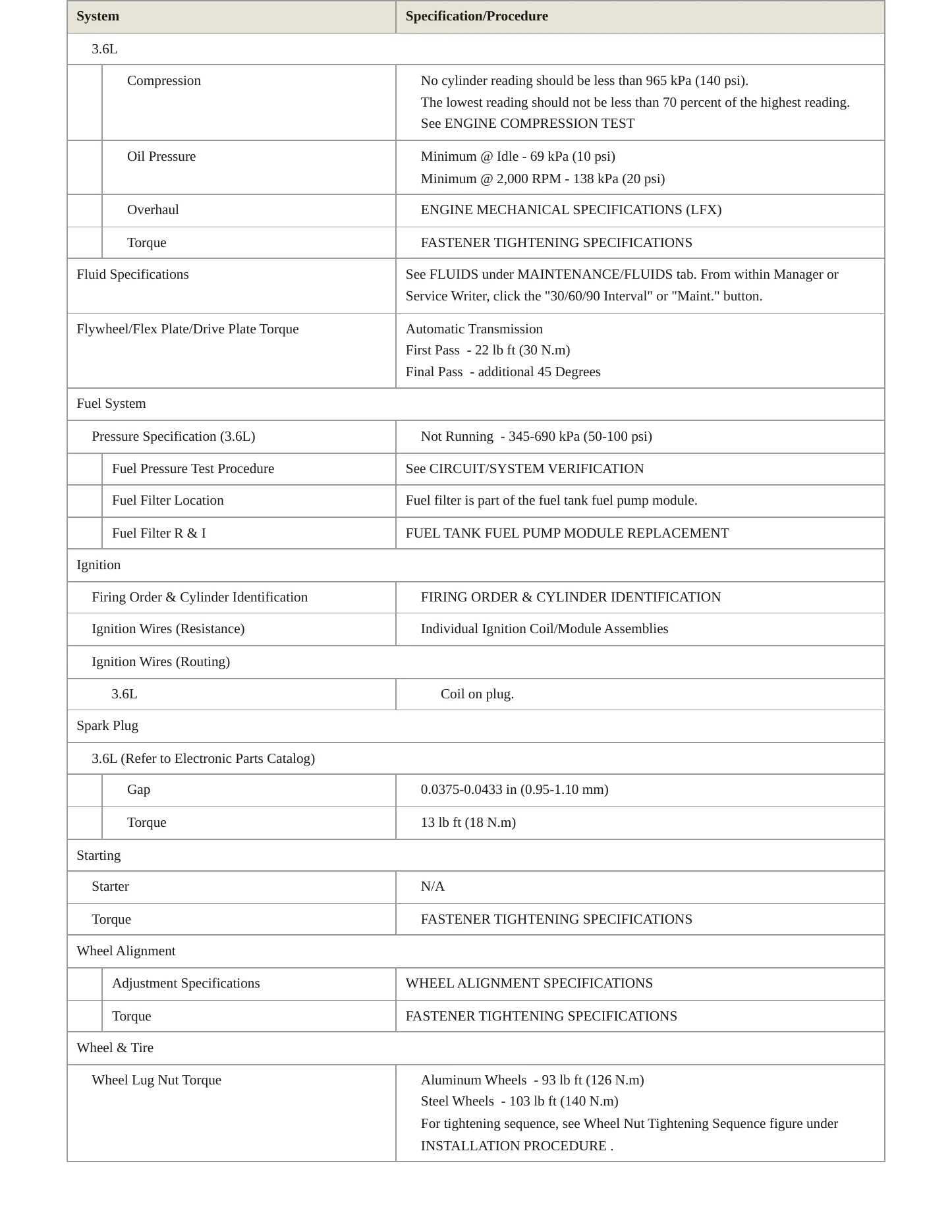 2014 Chevrolet Impala Limited Service and Repair Manual preview page 3