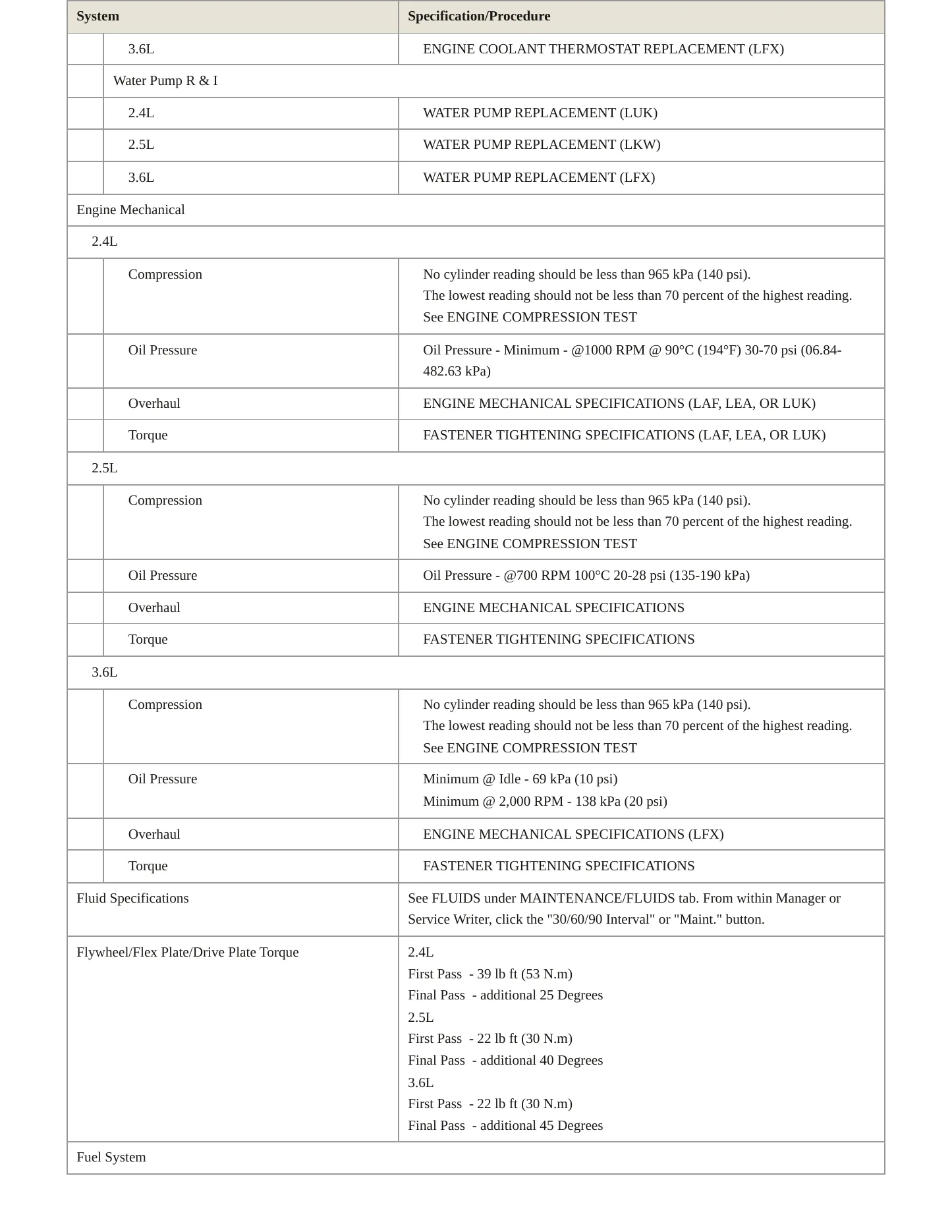 2014 Chevrolet Impala service manual page 3