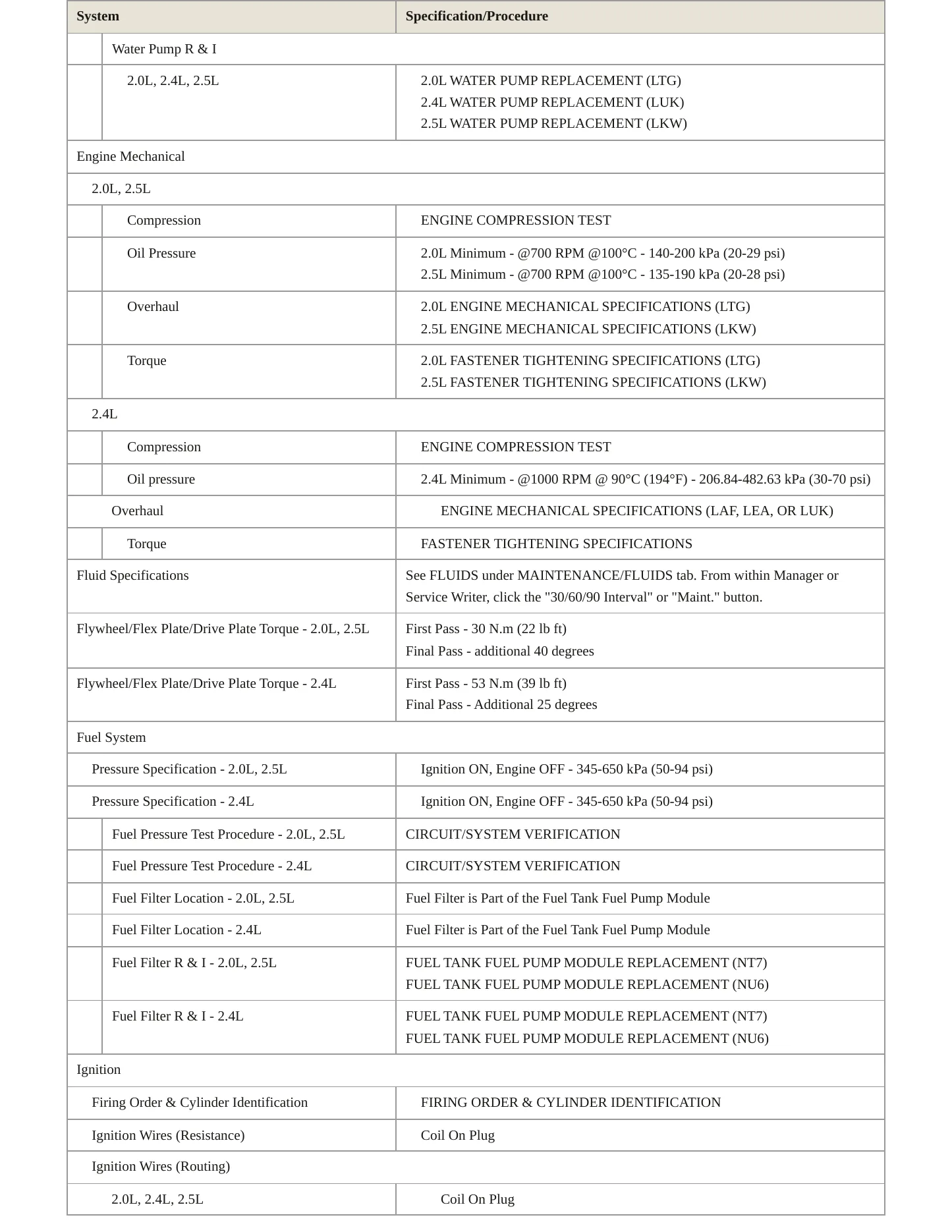 2014 Chevrolet Malibu Service and Repair Manual preview page 3