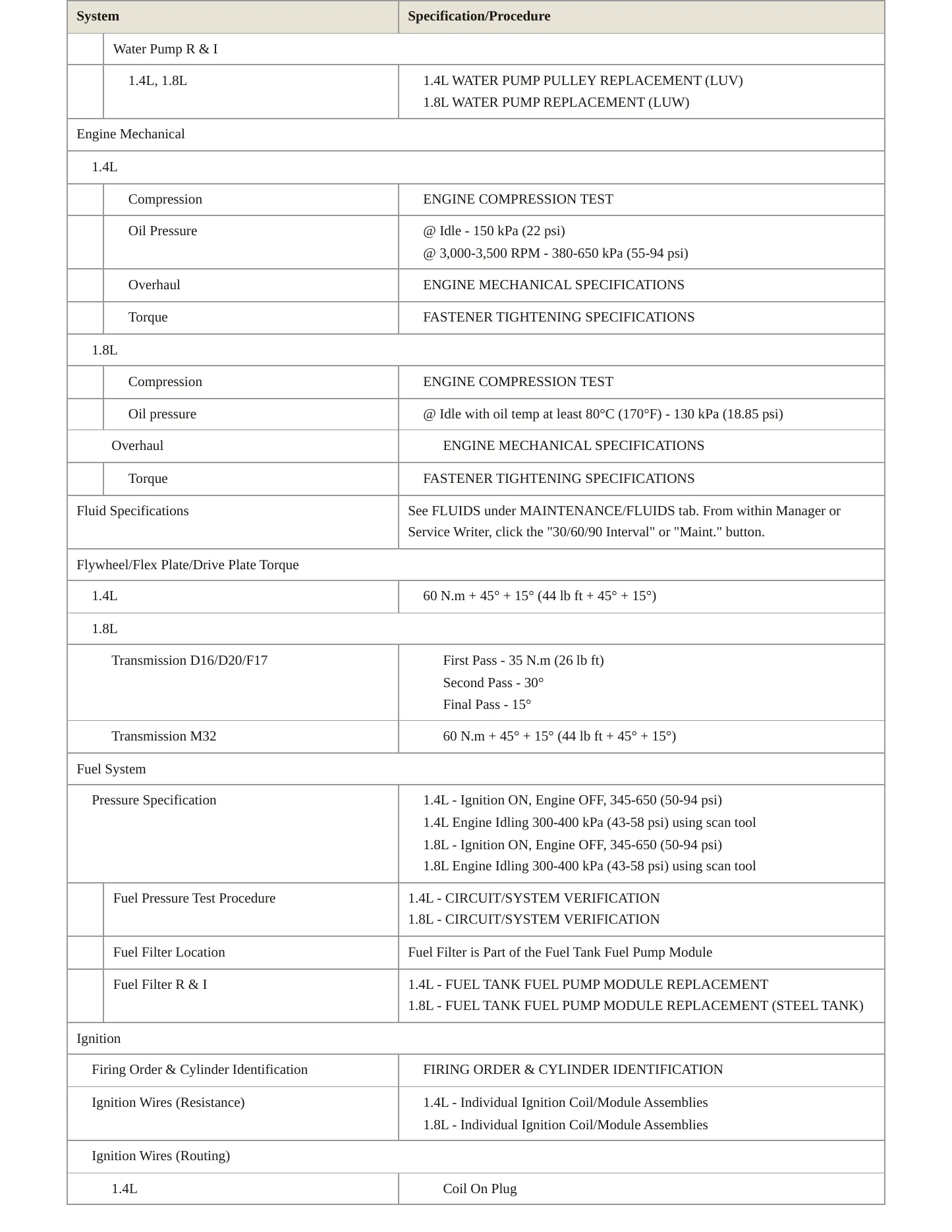 2014 Chevrolet Sonic Service and Repair Manual preview page 3