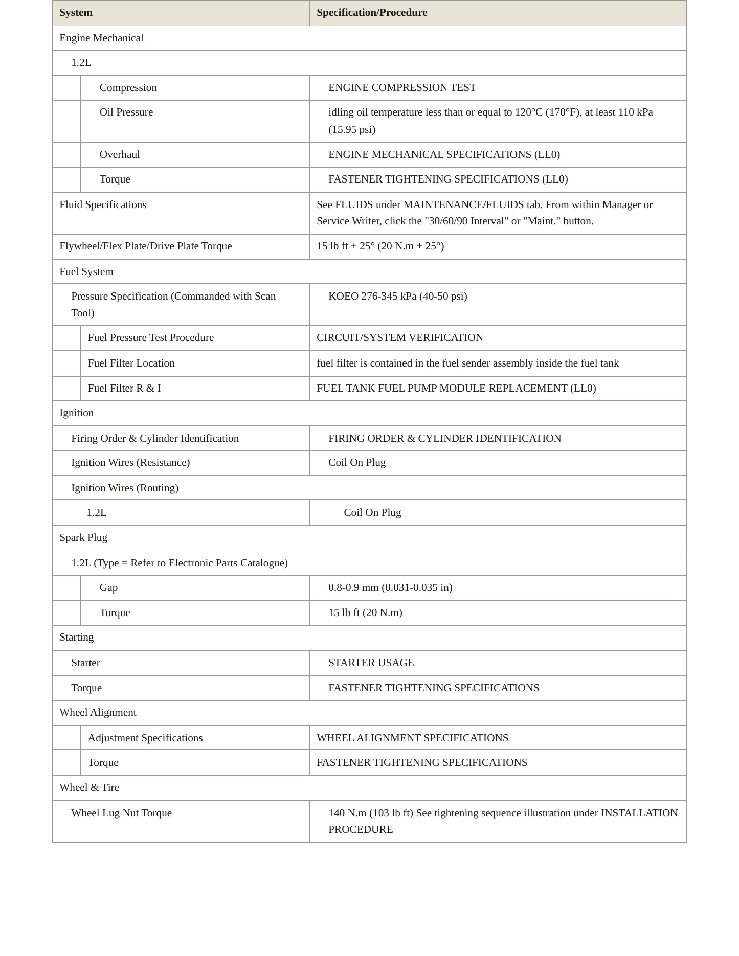 2014 Chevrolet Spark Service and Repair Manual preview page 3