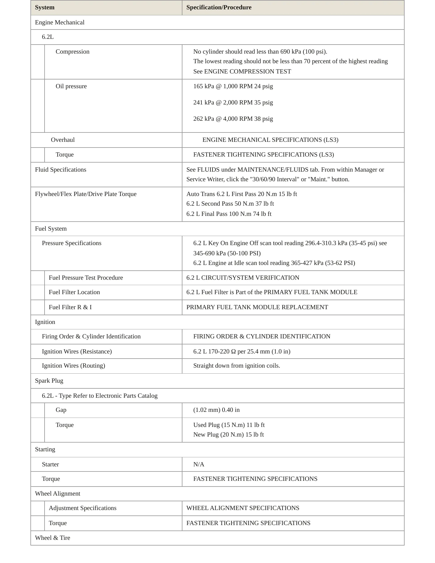2014 Chevrolet SS Service and Repair Manual preview page 3