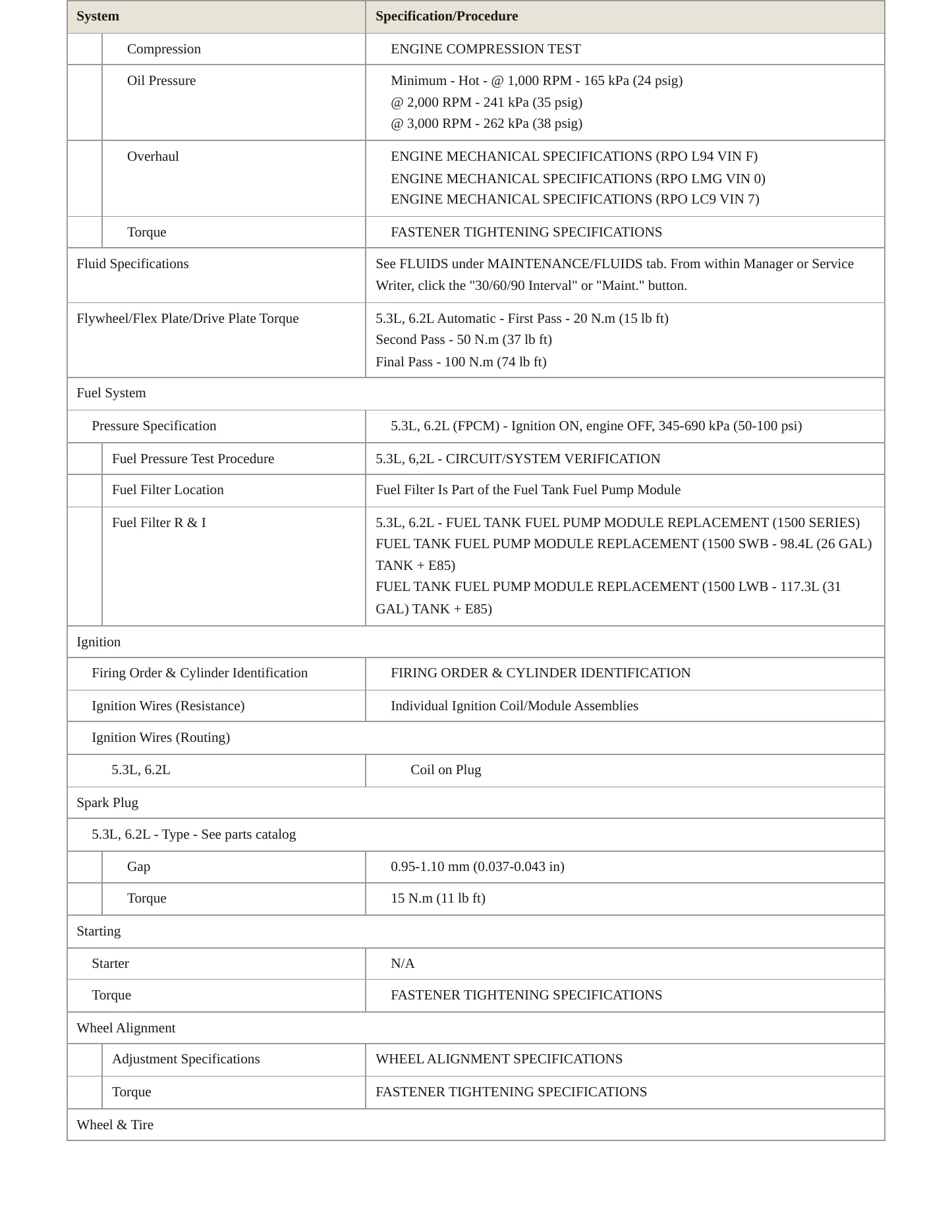 2014 Chevrolet Suburban 1500 service manual page 3