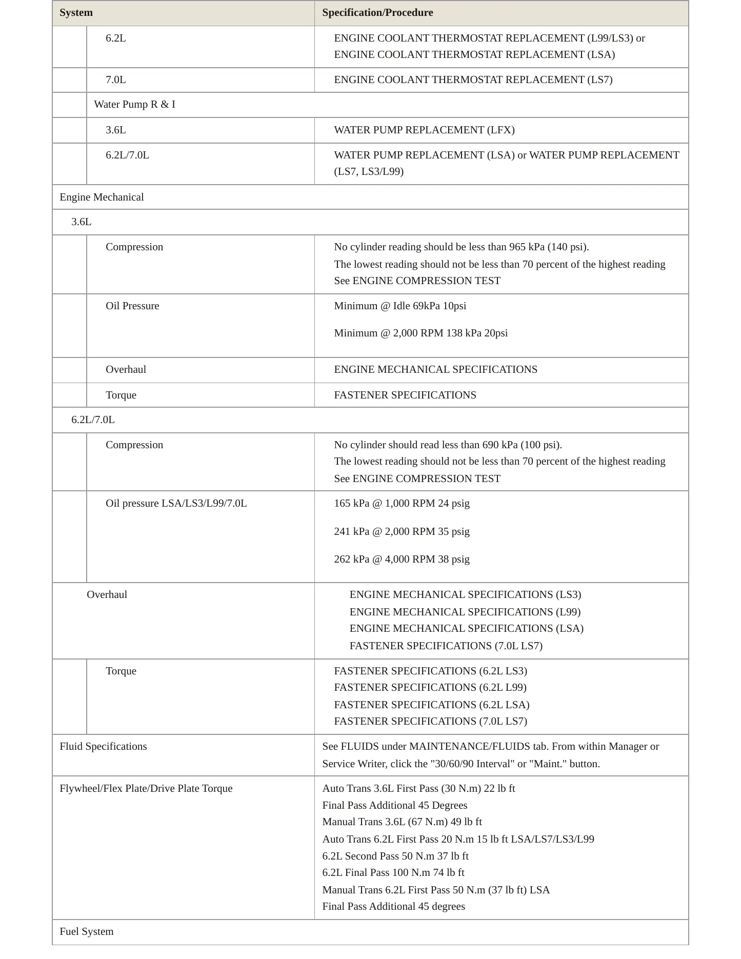 2015 Chevrolet Camaro Service and Repair Manual preview page 3
