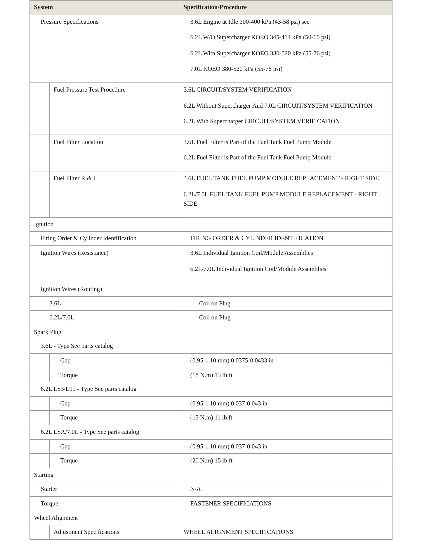 2015 Chevrolet Camaro Service and Repair Manual preview page 4