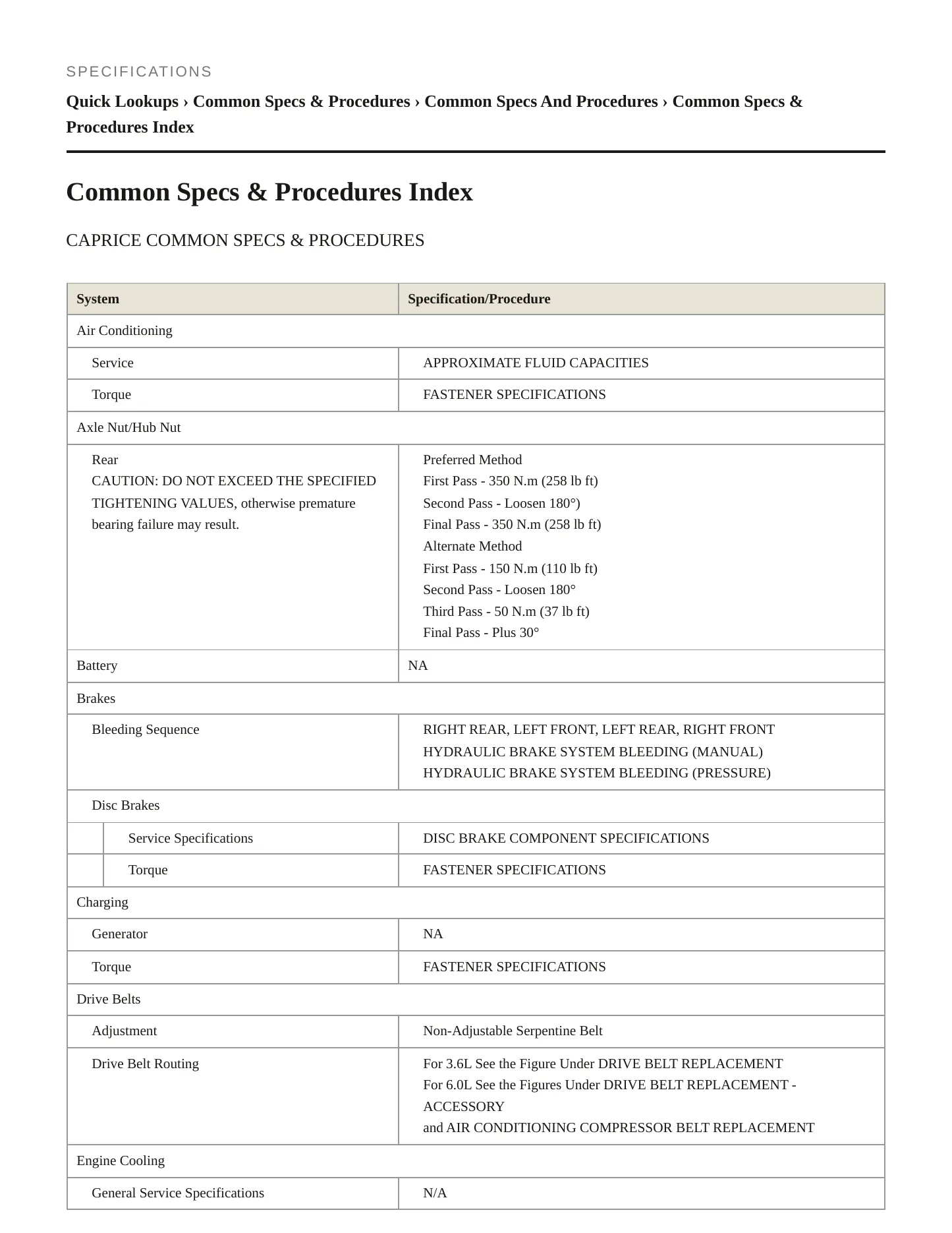2015 Chevrolet Caprice Service and Repair Manual preview page 2