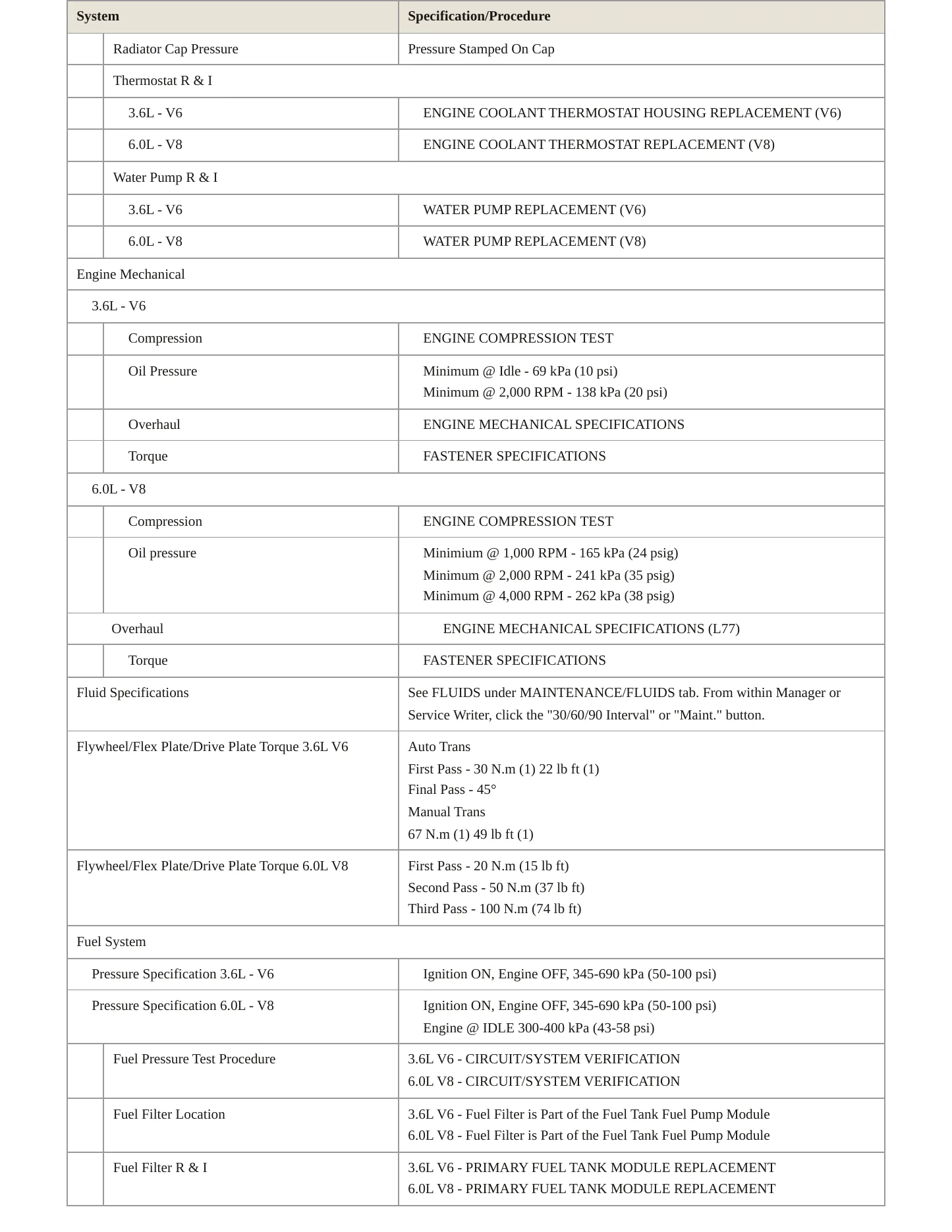 2015 Chevrolet Caprice Service and Repair Manual preview page 3