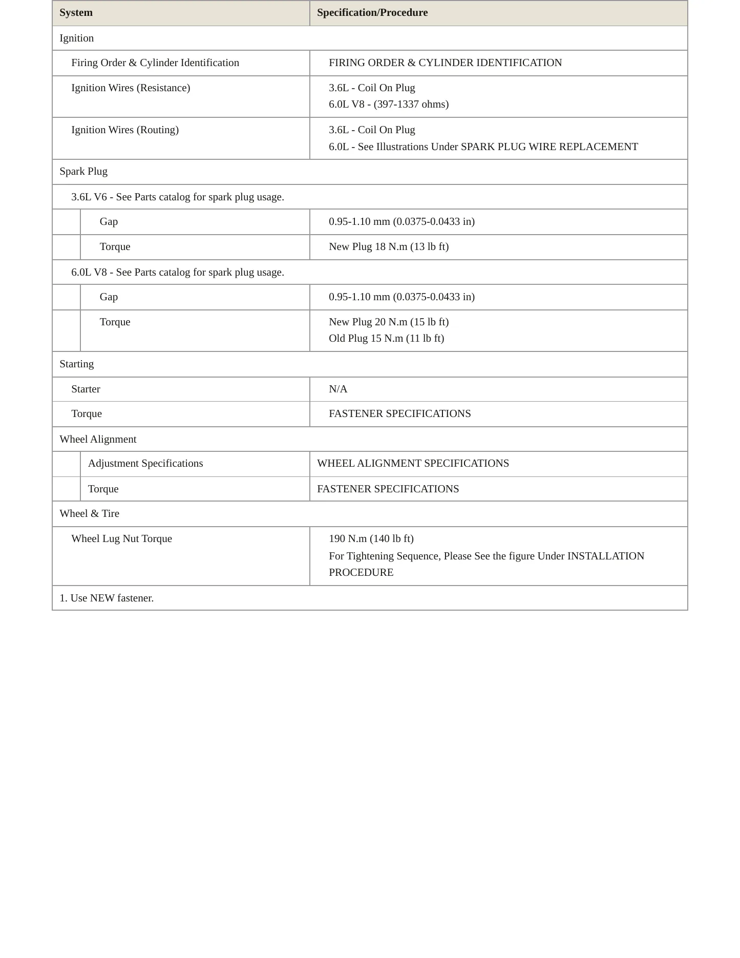 2015 Chevrolet Caprice Service and Repair Manual preview page 4