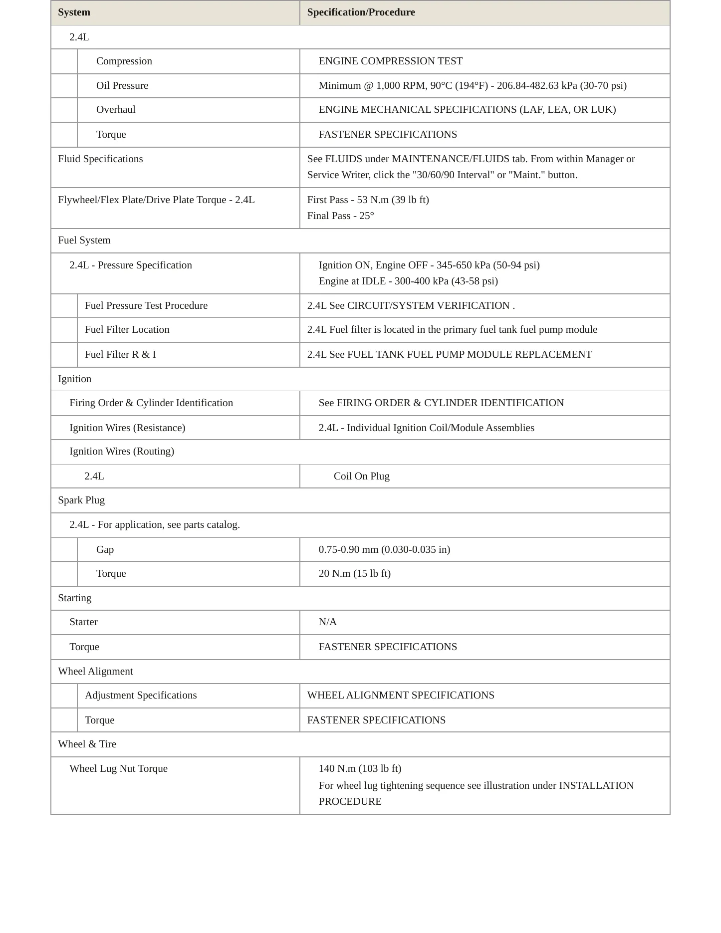 2015 Chevrolet Captiva Sport Service and Repair Manual preview page 3