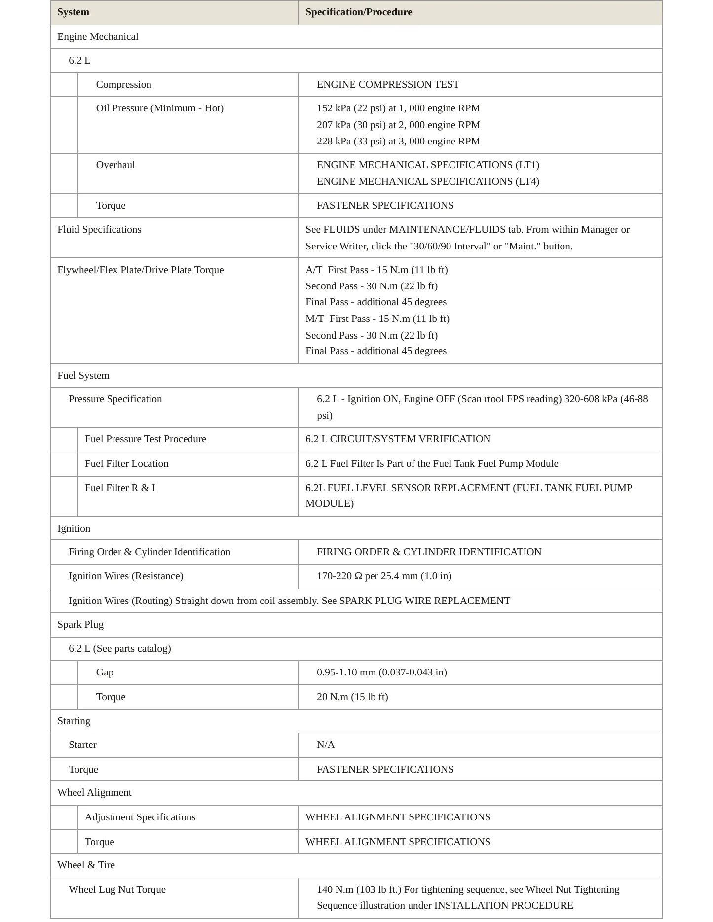 2015 Chevrolet Corvette service manual page 3