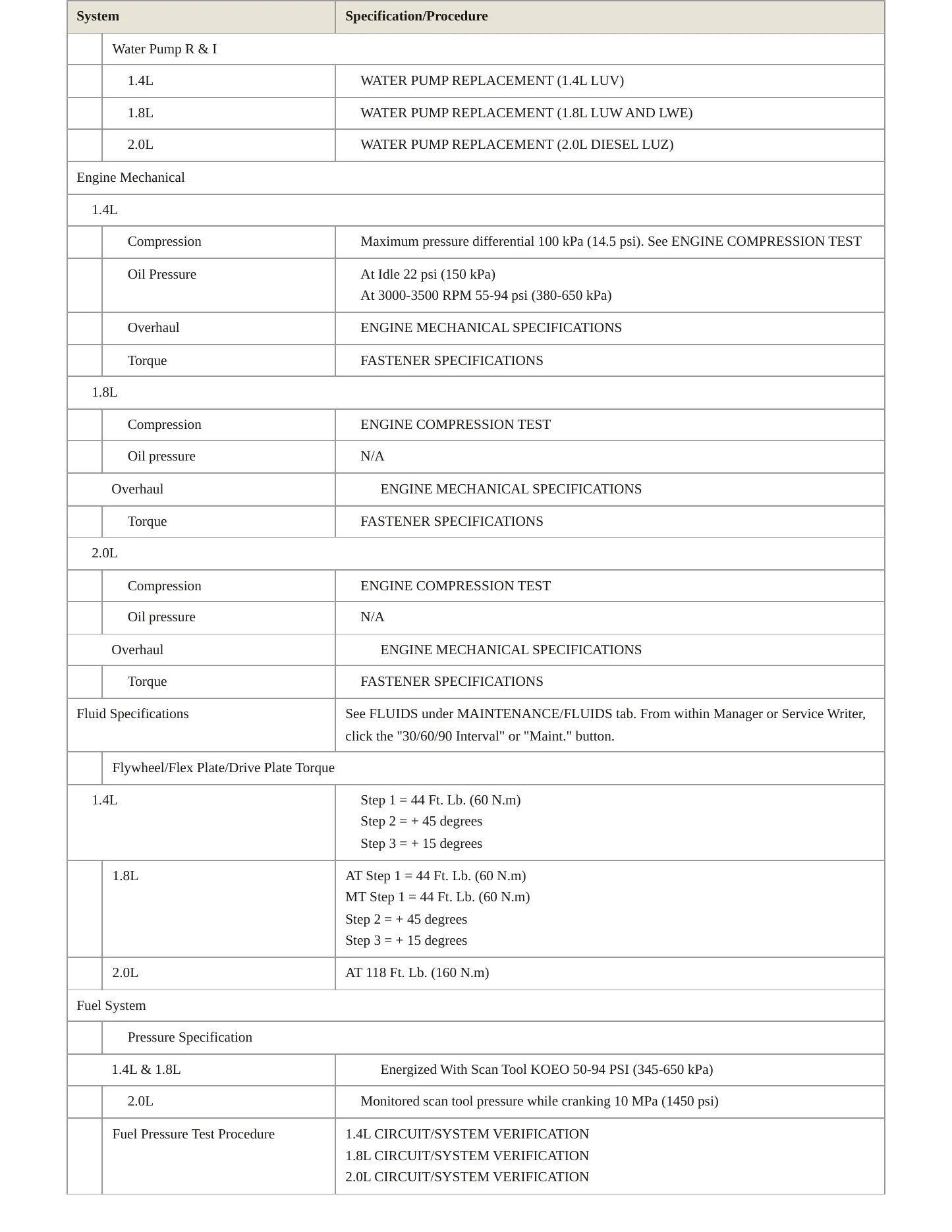 2015 Chevrolet Cruze Service and Repair Manual preview page 3