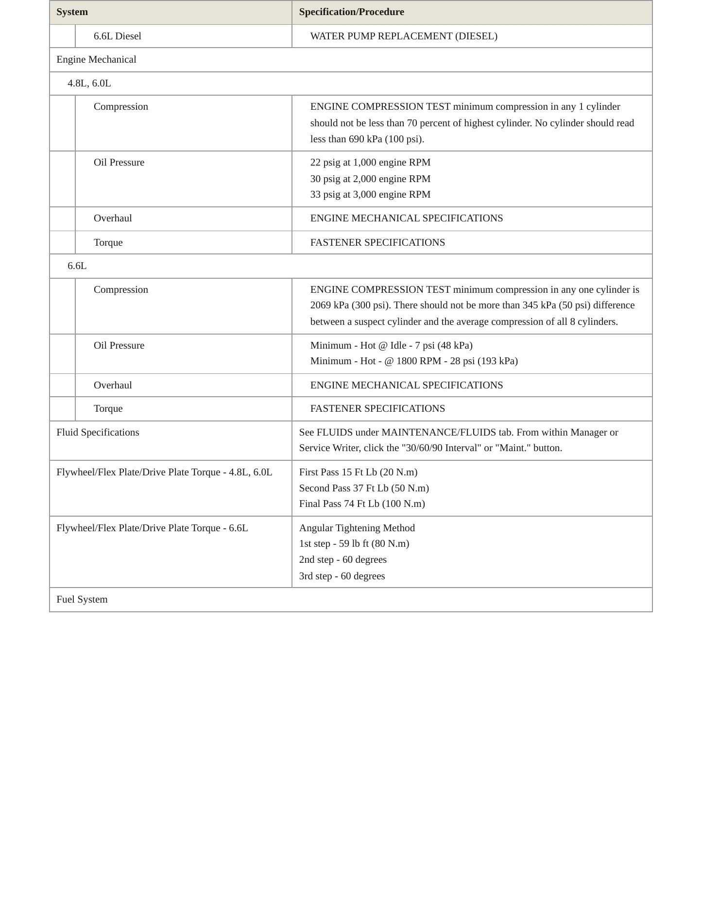 2015 Chevrolet Express 2500 Service and Repair Manual preview page 3