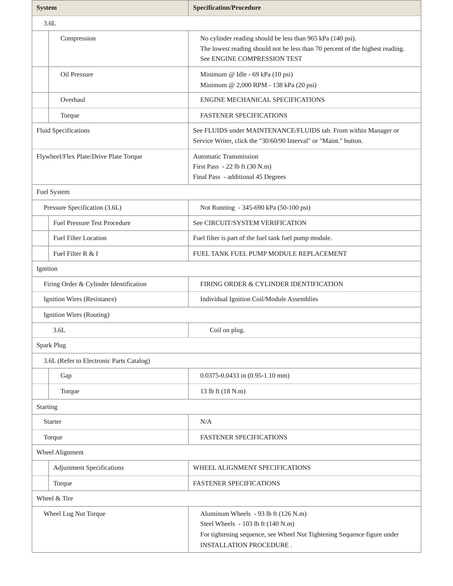 2015 Chevrolet Impala Limited Service and Repair Manual preview page 3