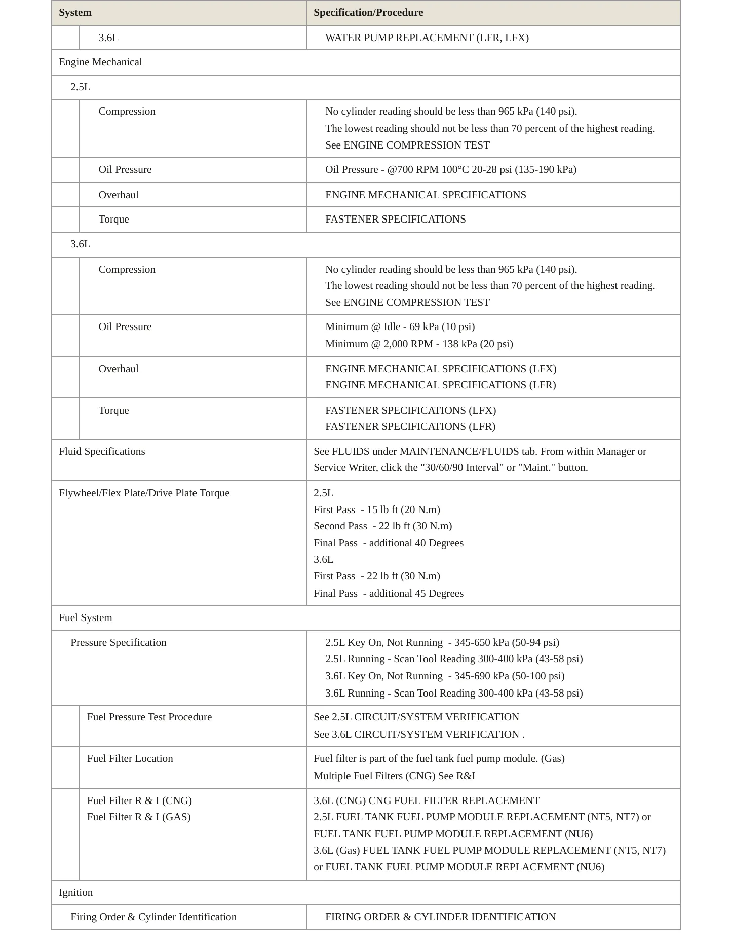 2015 Chevrolet Impala service manual page 3