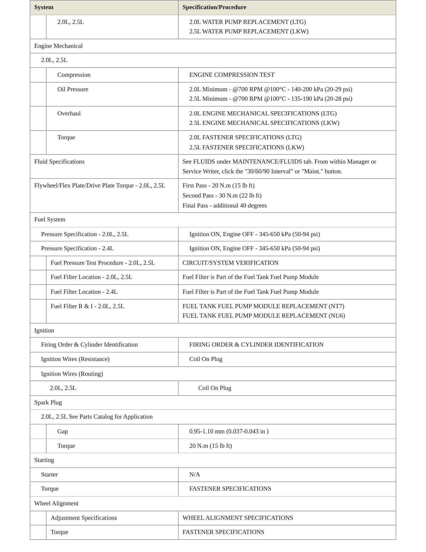 2015 Chevrolet Malibu Service and Repair Manual preview page 3