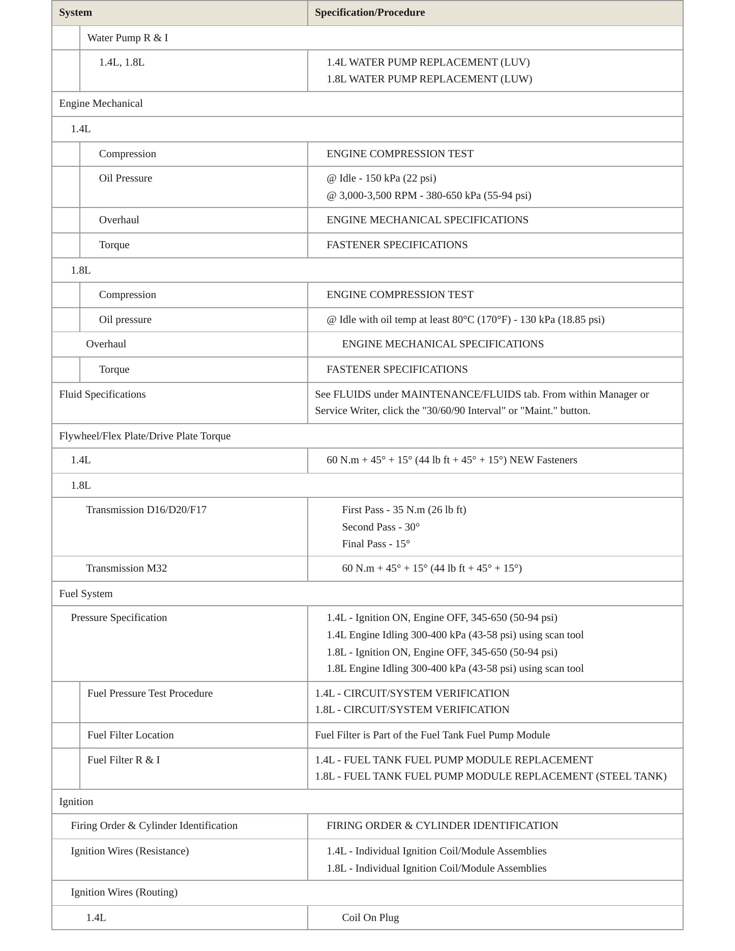 2015 Chevrolet Sonic Service and Repair Manual preview page 3