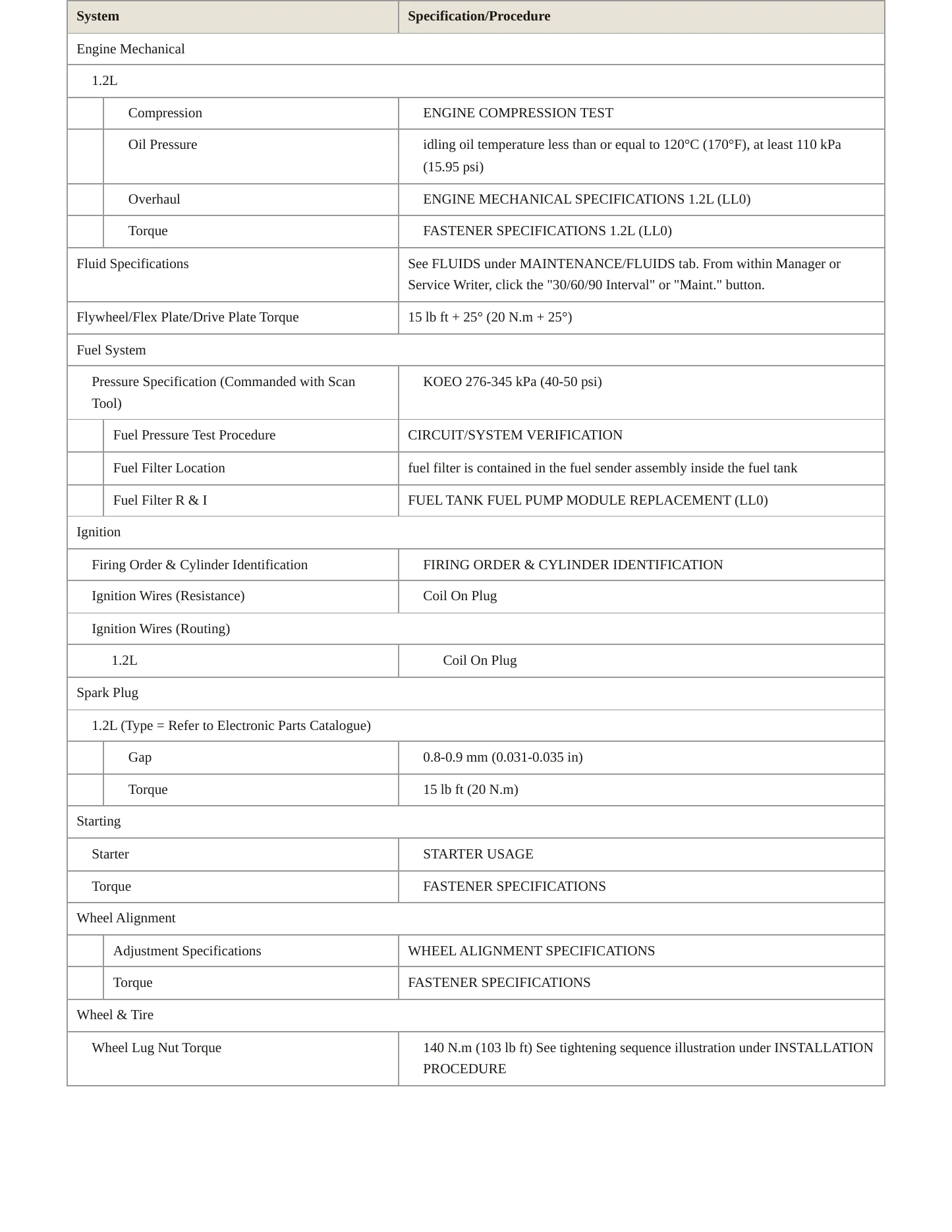 2015 Chevrolet Spark Service and Repair Manual preview page 3