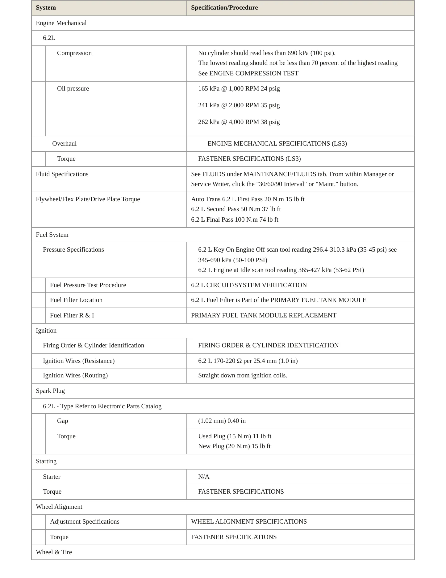 2015 Chevrolet SS Service and Repair Manual preview page 3