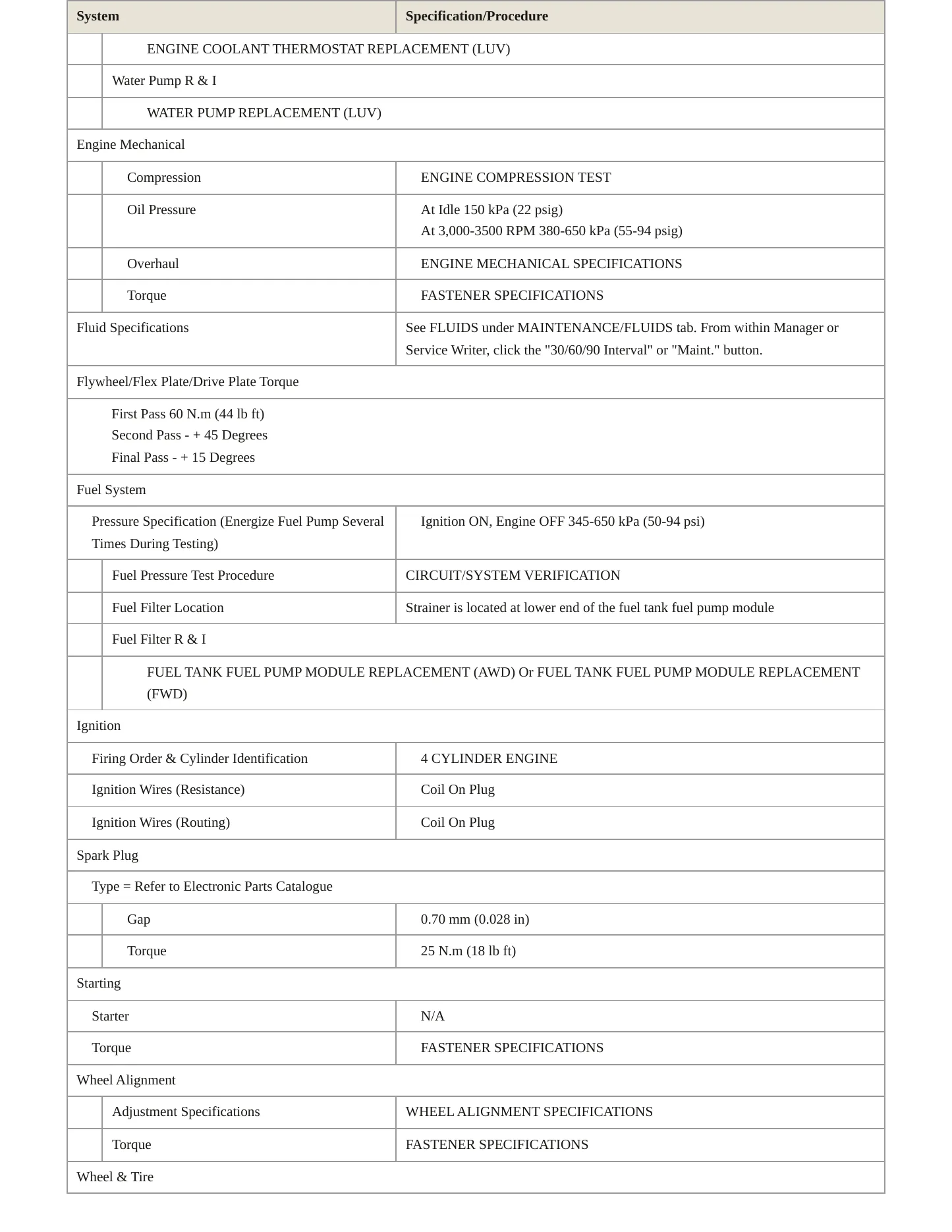 2015 Chevrolet Trax Service and Repair Manual preview page 3