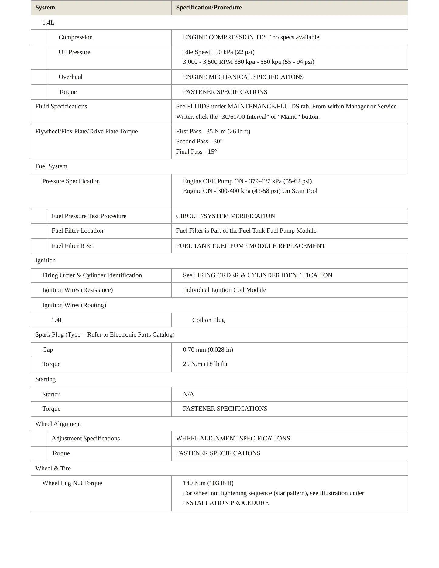 2015 Chevrolet Volt service manual page 3