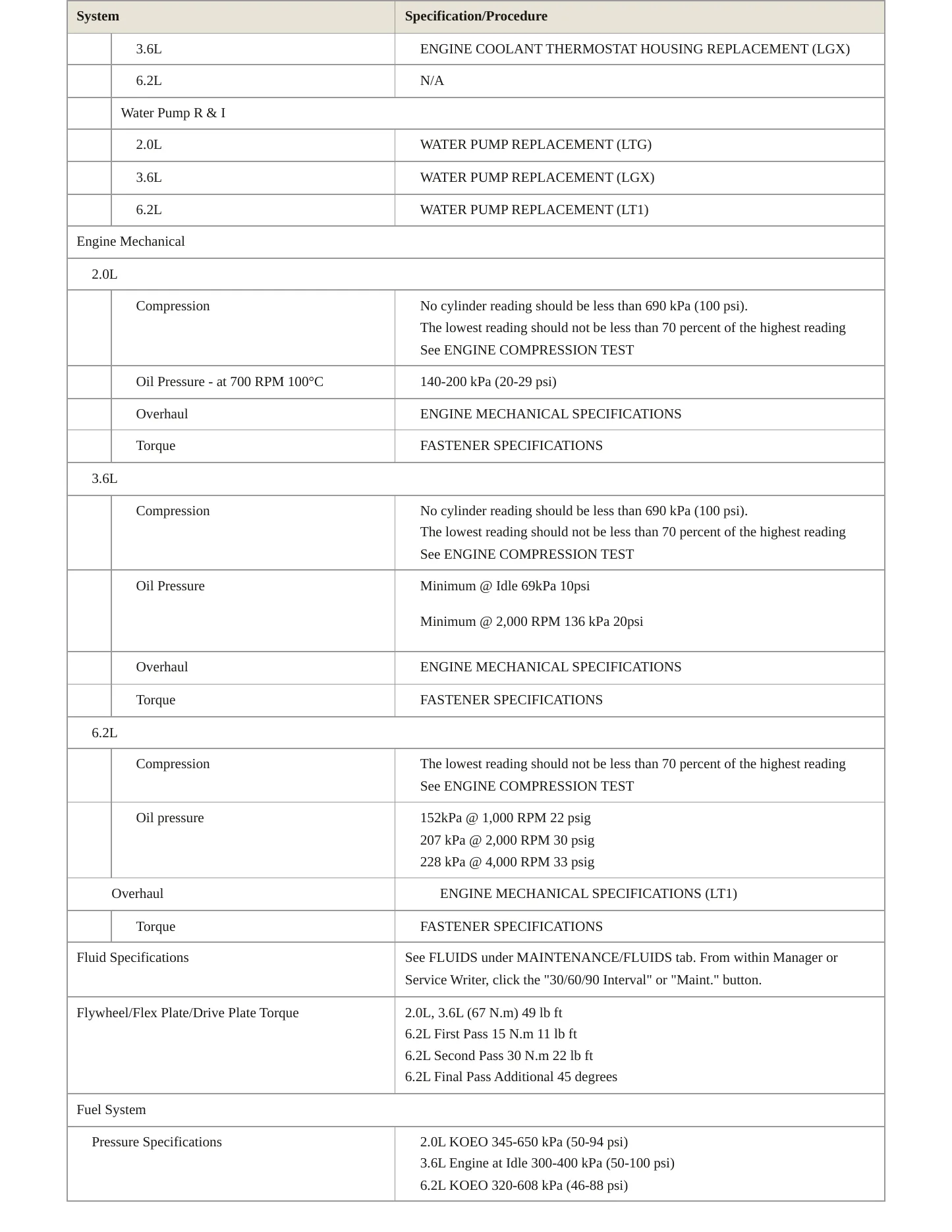 2016 Chevrolet Camaro Service and Repair Manual preview page 3